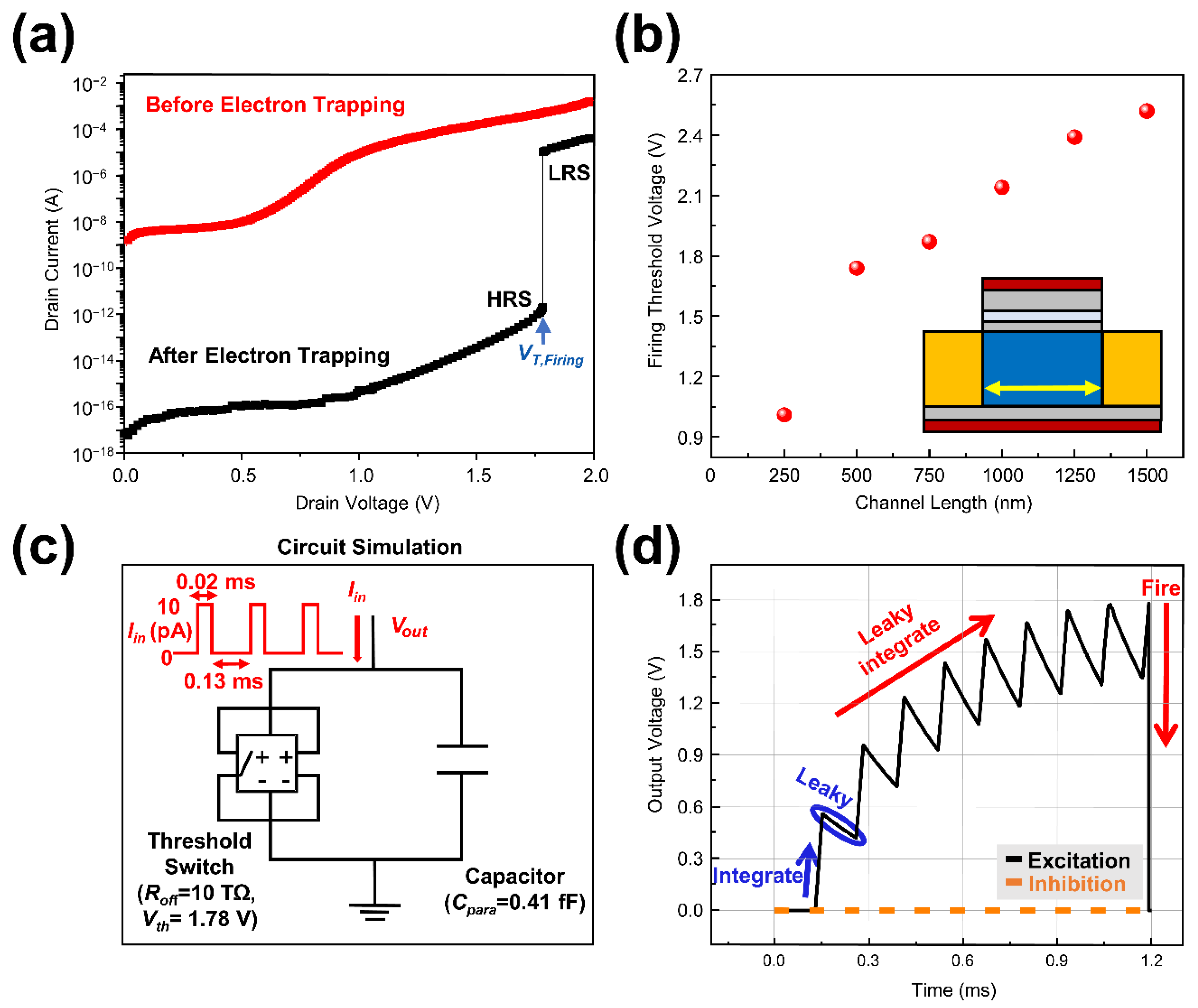 Micromachines 13 01740 g003