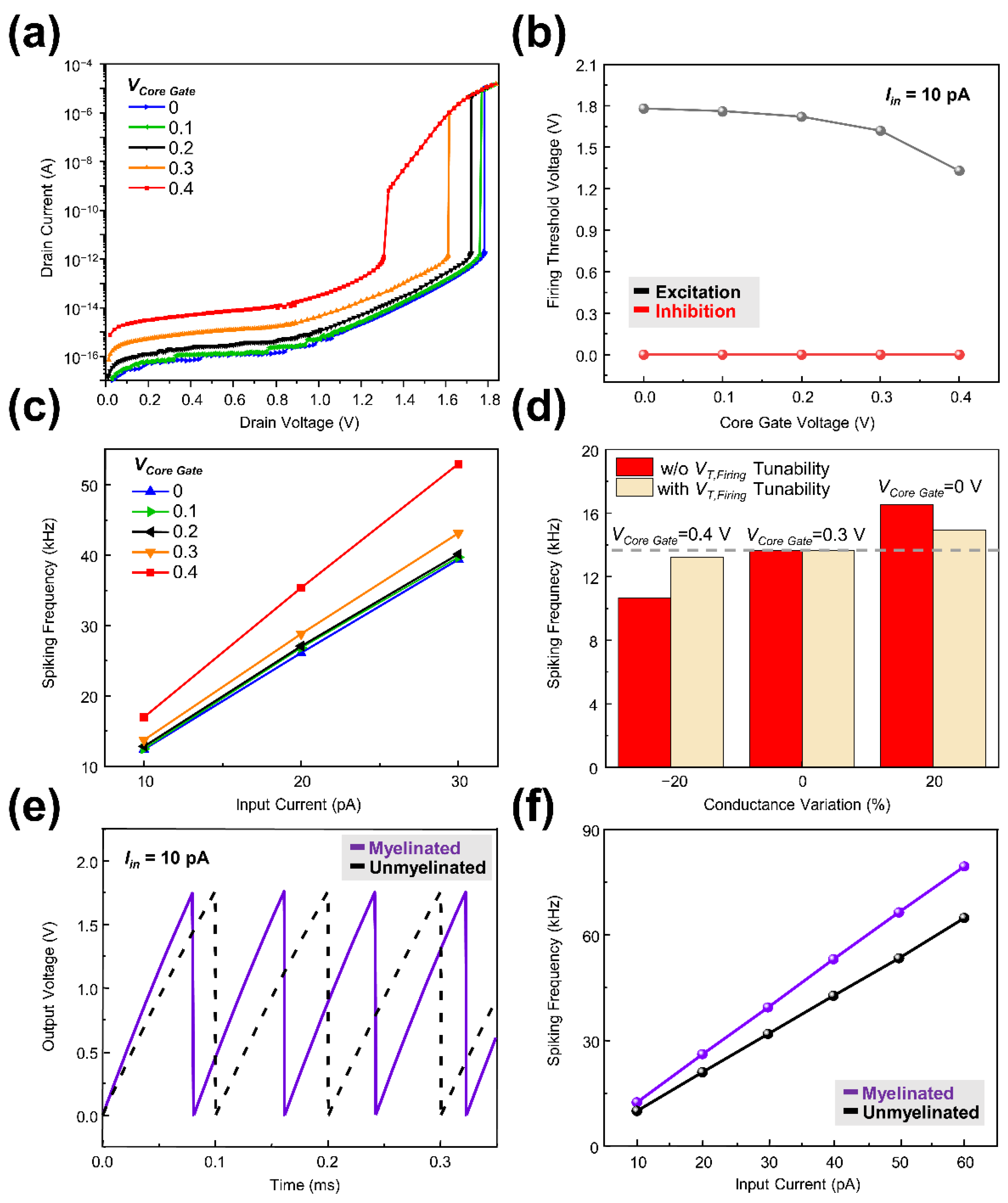 Micromachines Free FullText A Vertical Single Transistor Neuron