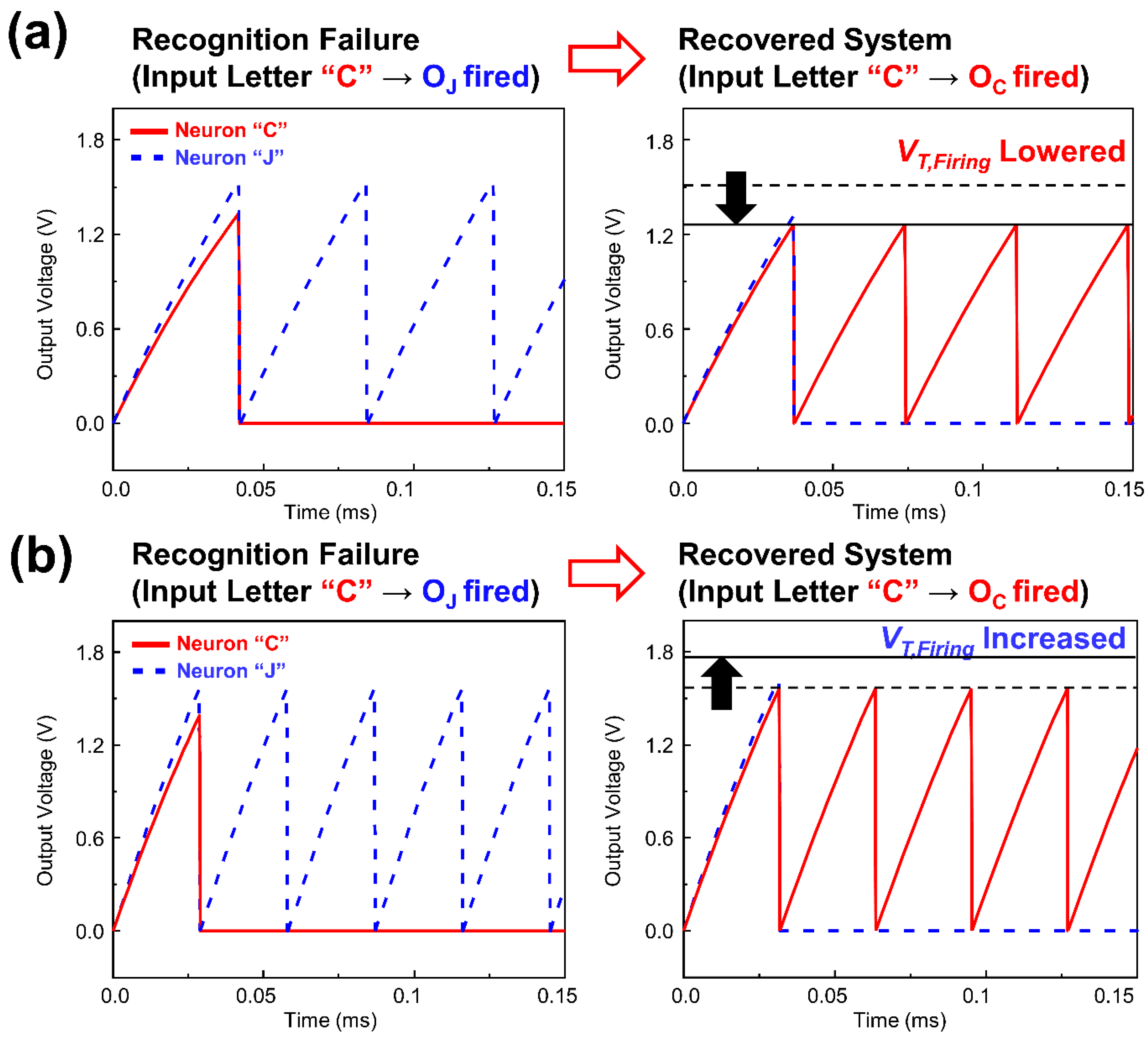 Micromachines 13 01740 g006