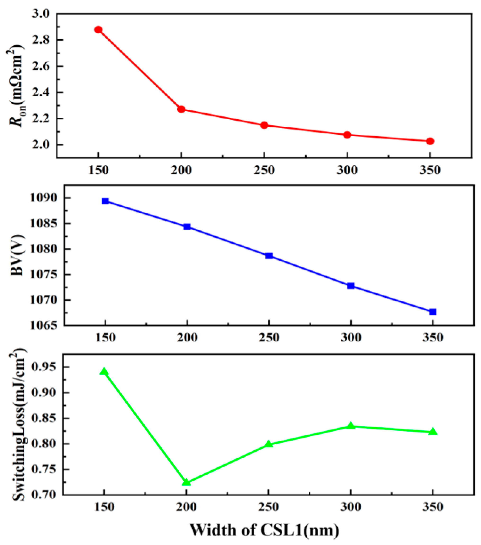 Micromachines 13 01741 g003 550