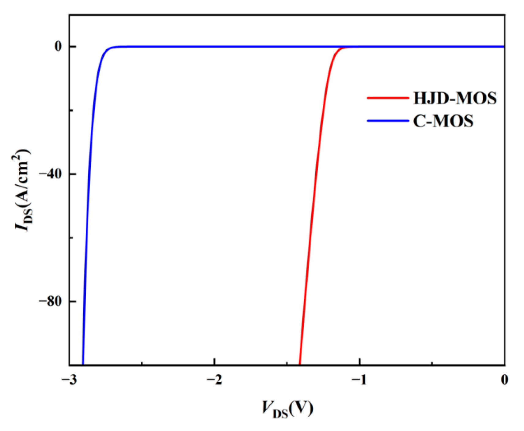 Micromachines 13 01741 g006 550