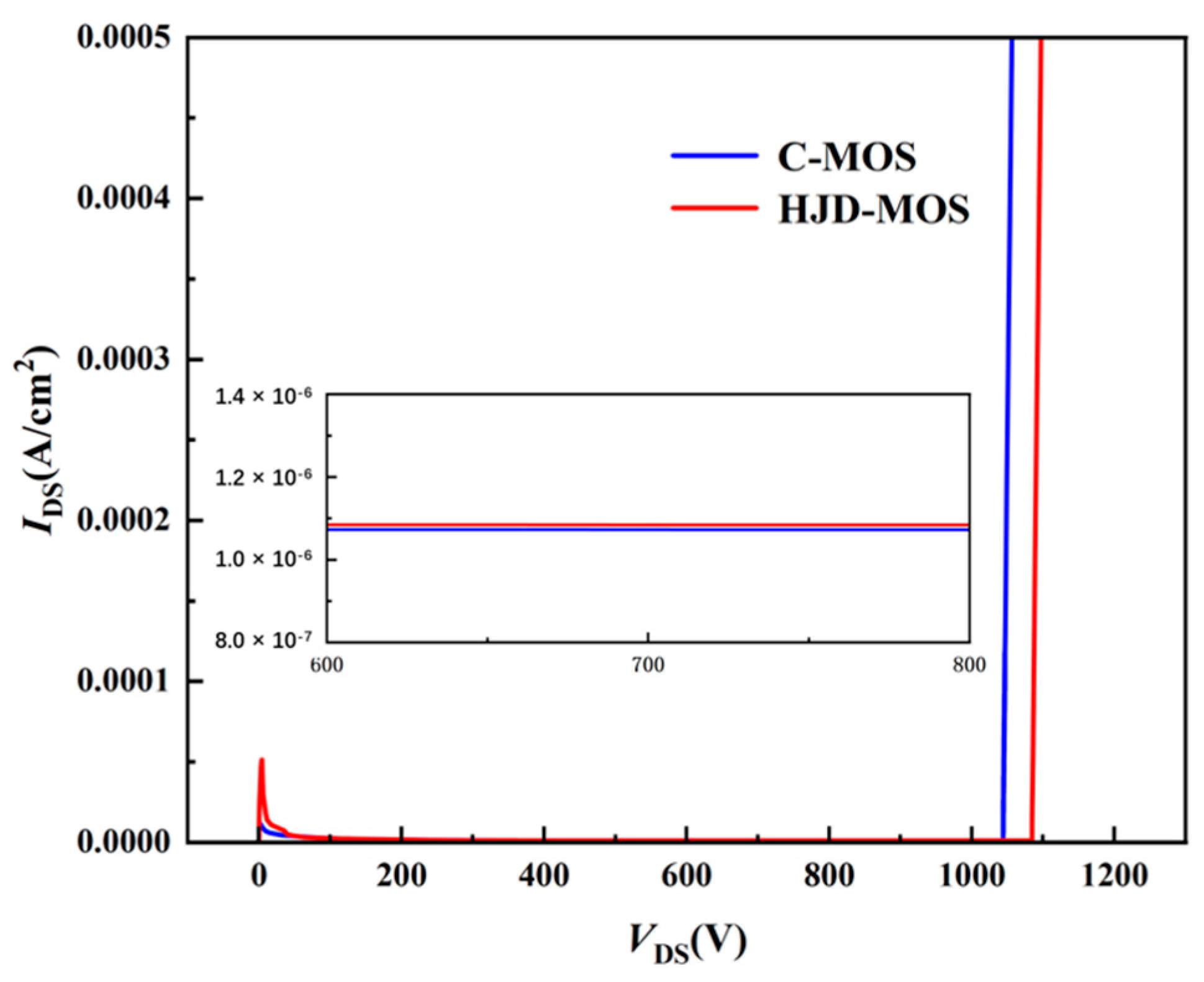 Micromachines 13 01741 g008 550