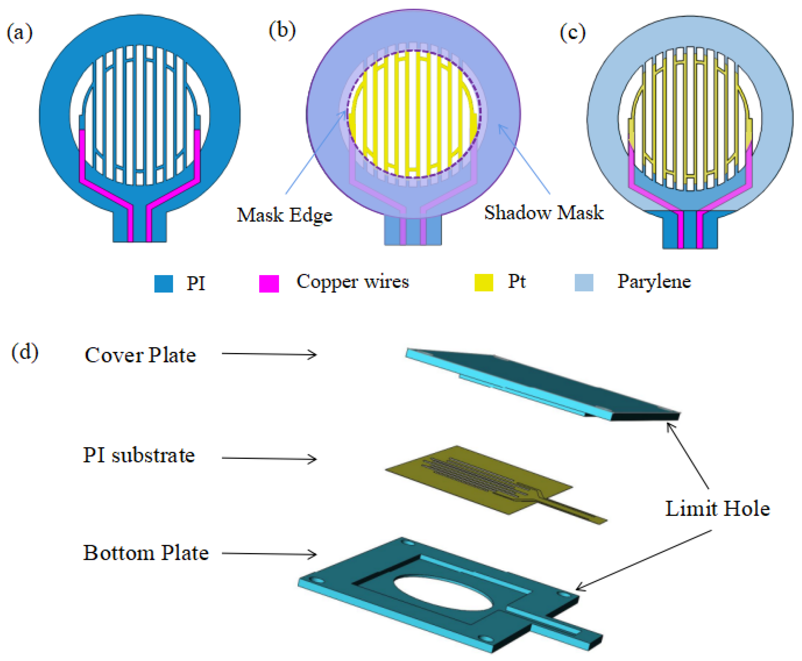 Micromachines 13 01743 g002 Micromachines 13 01743 g002