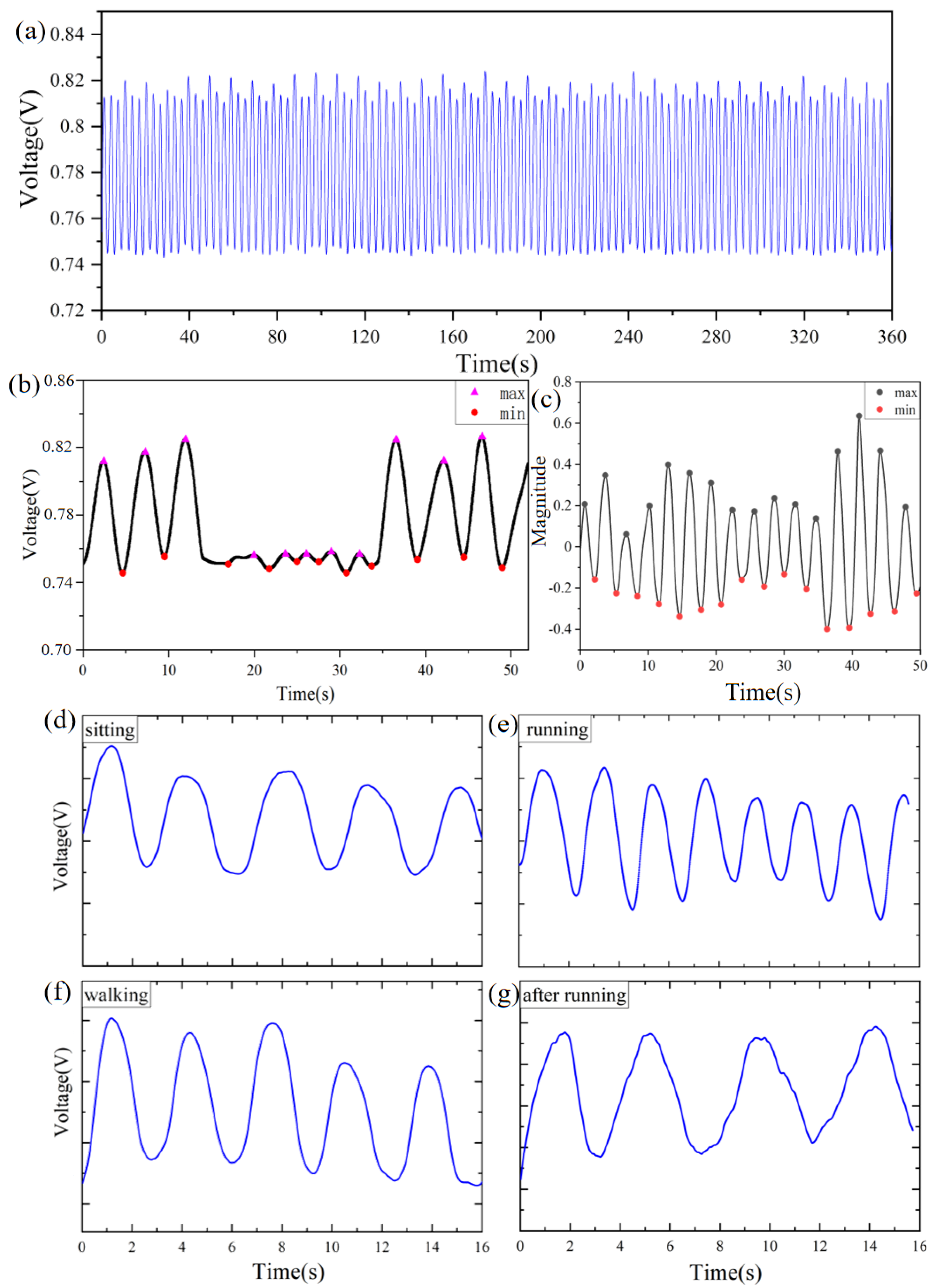 Micromachines 13 01743 g009 Micromachines 13 01743 g009