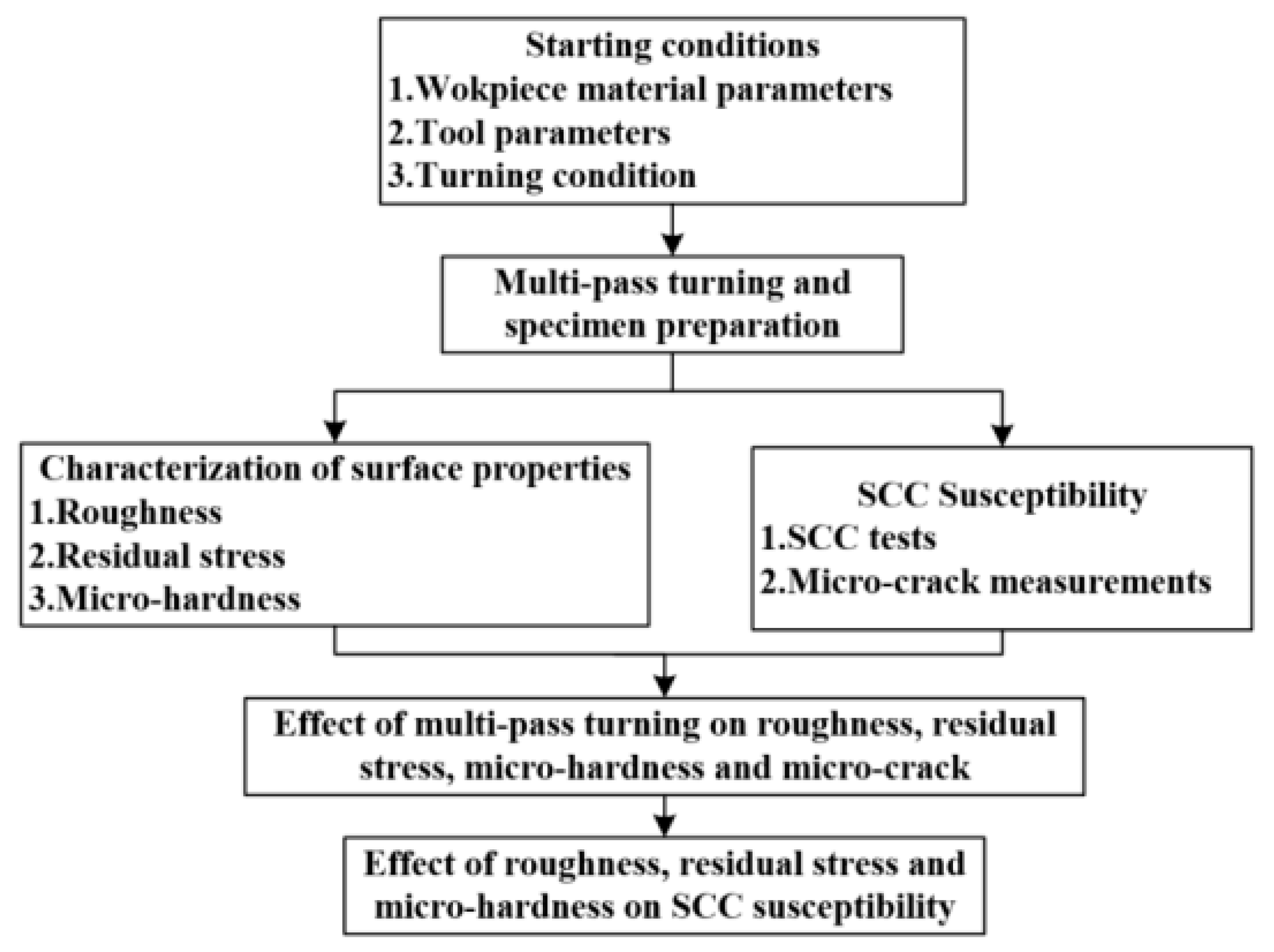 Micromachines 13 01745 g001 Micromachines 13 01745 g001
