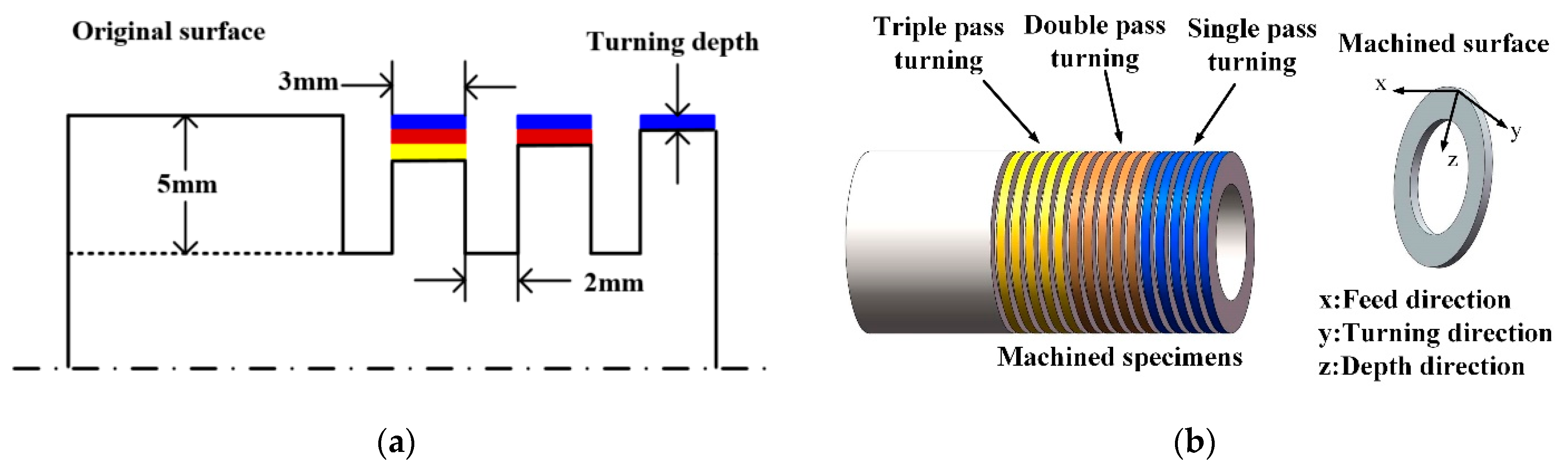Micromachines 13 01745 g002 Micromachines 13 01745 g002