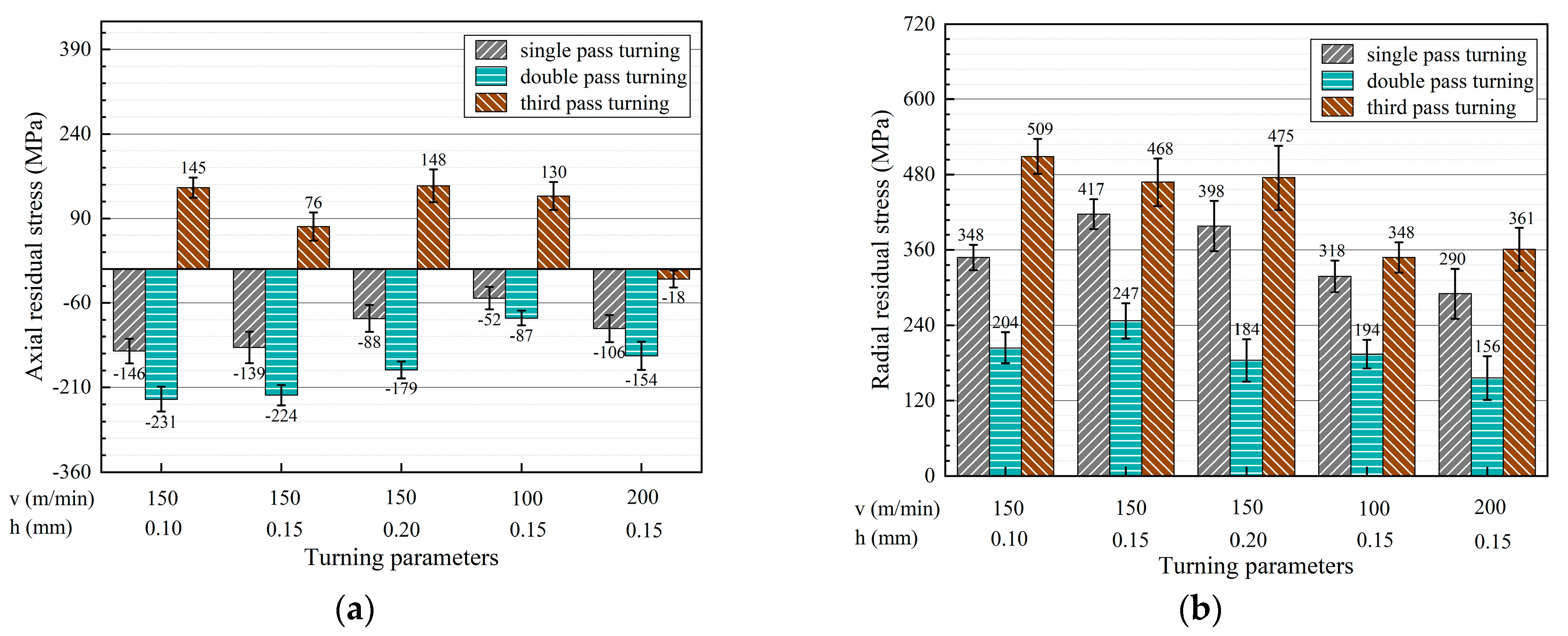 Micromachines 13 01745 g007 Micromachines 13 01745 g007