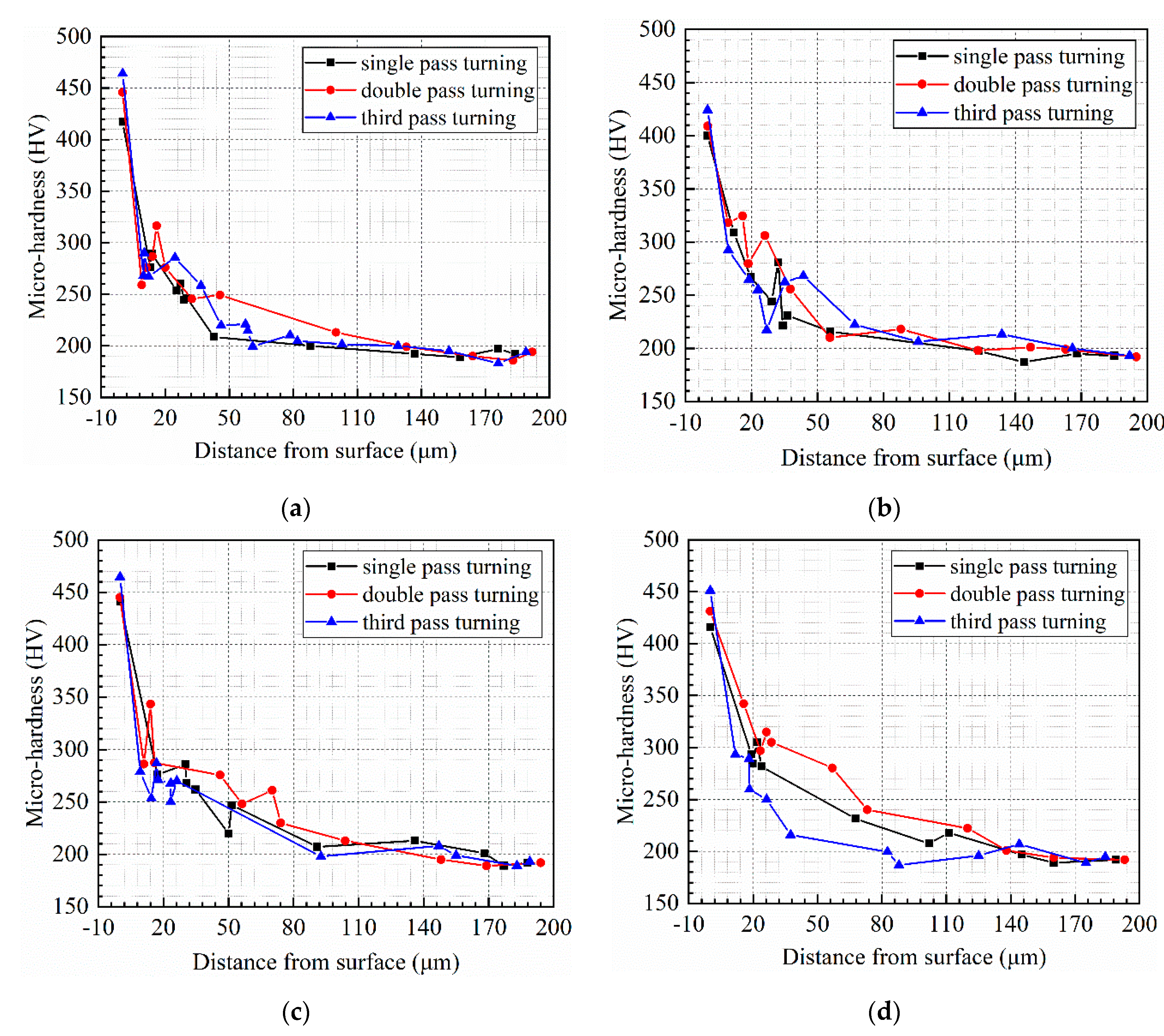 Micromachines 13 01745 g009a Micromachines 13 01745 g009a