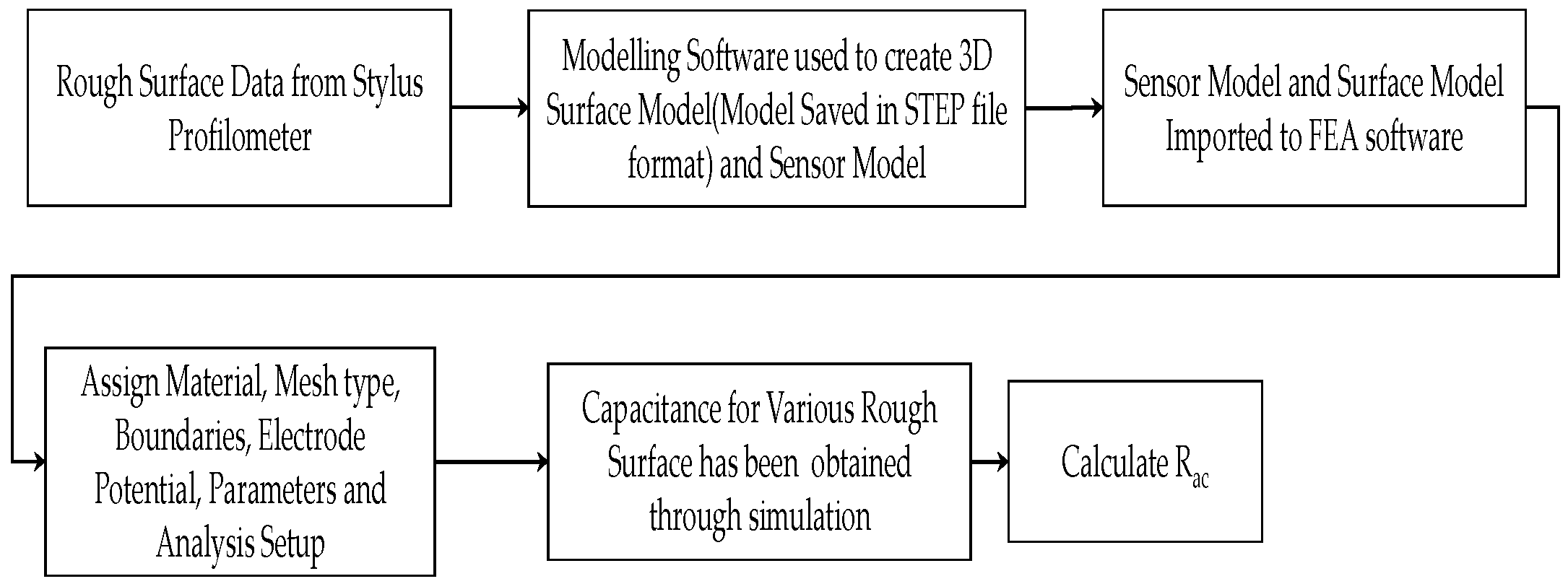 Micromachines 13 01746 g011