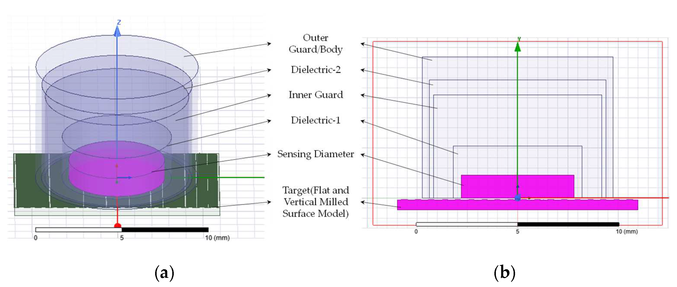 Micromachines 13 01746 g012a