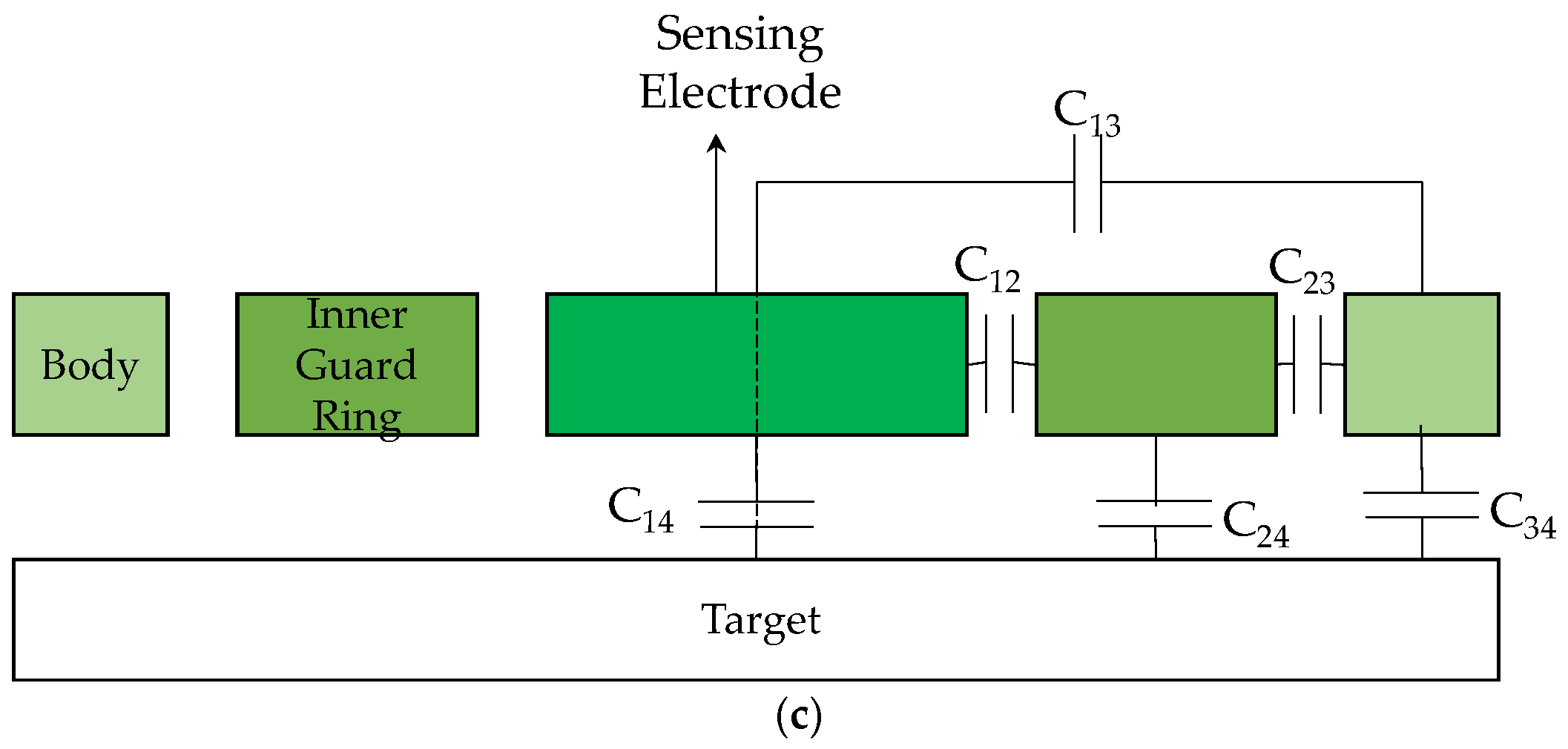 Micromachines 13 01746 g012b