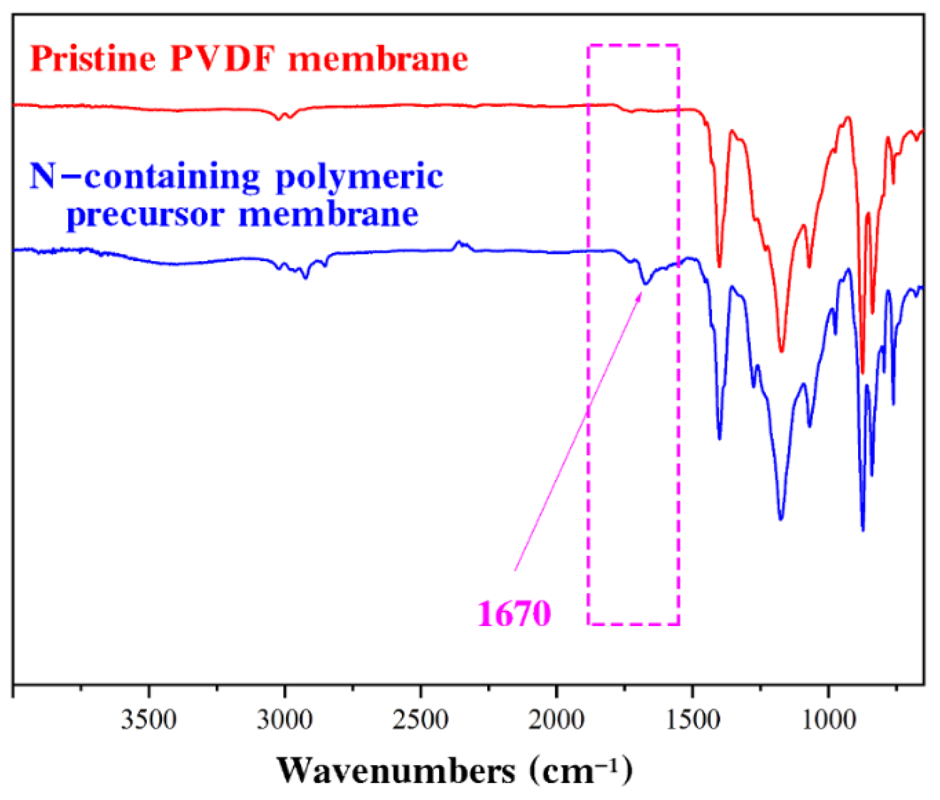Micromachines 13 01747 g001