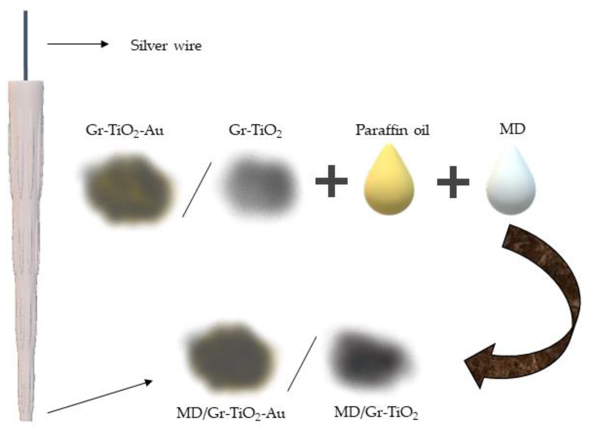 Micromachines 13 01749 sch001 Micromachines 13 01749 sch001