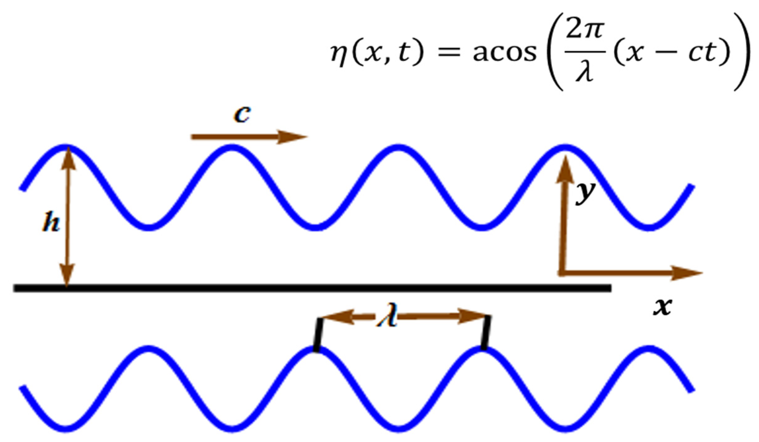 Micromachines 13 01750 g001