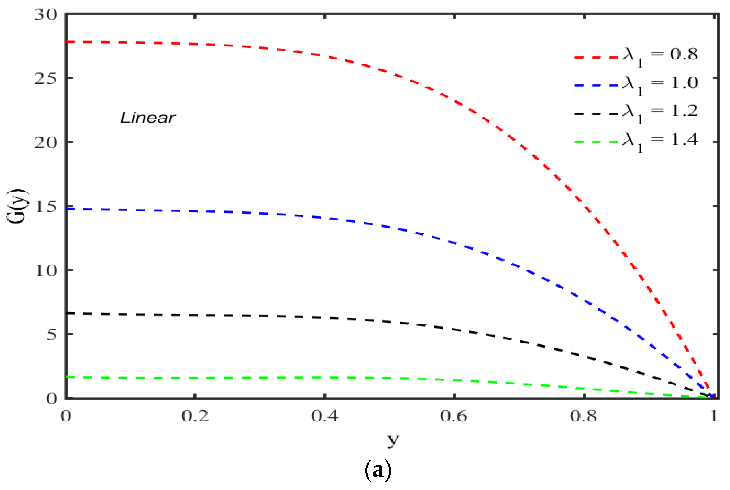 Micromachines 13 01750 g002a