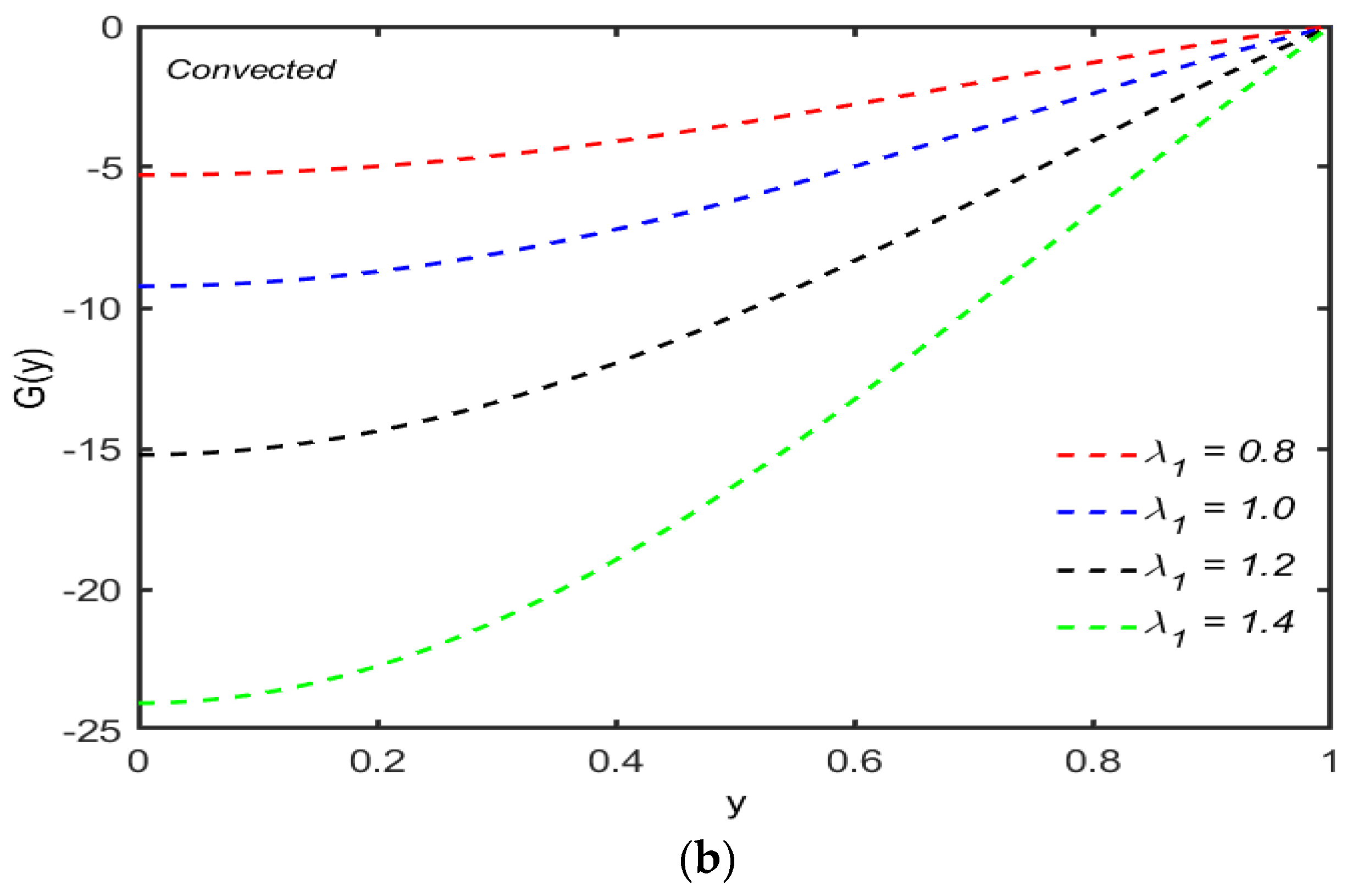 Micromachines 13 01750 g002b