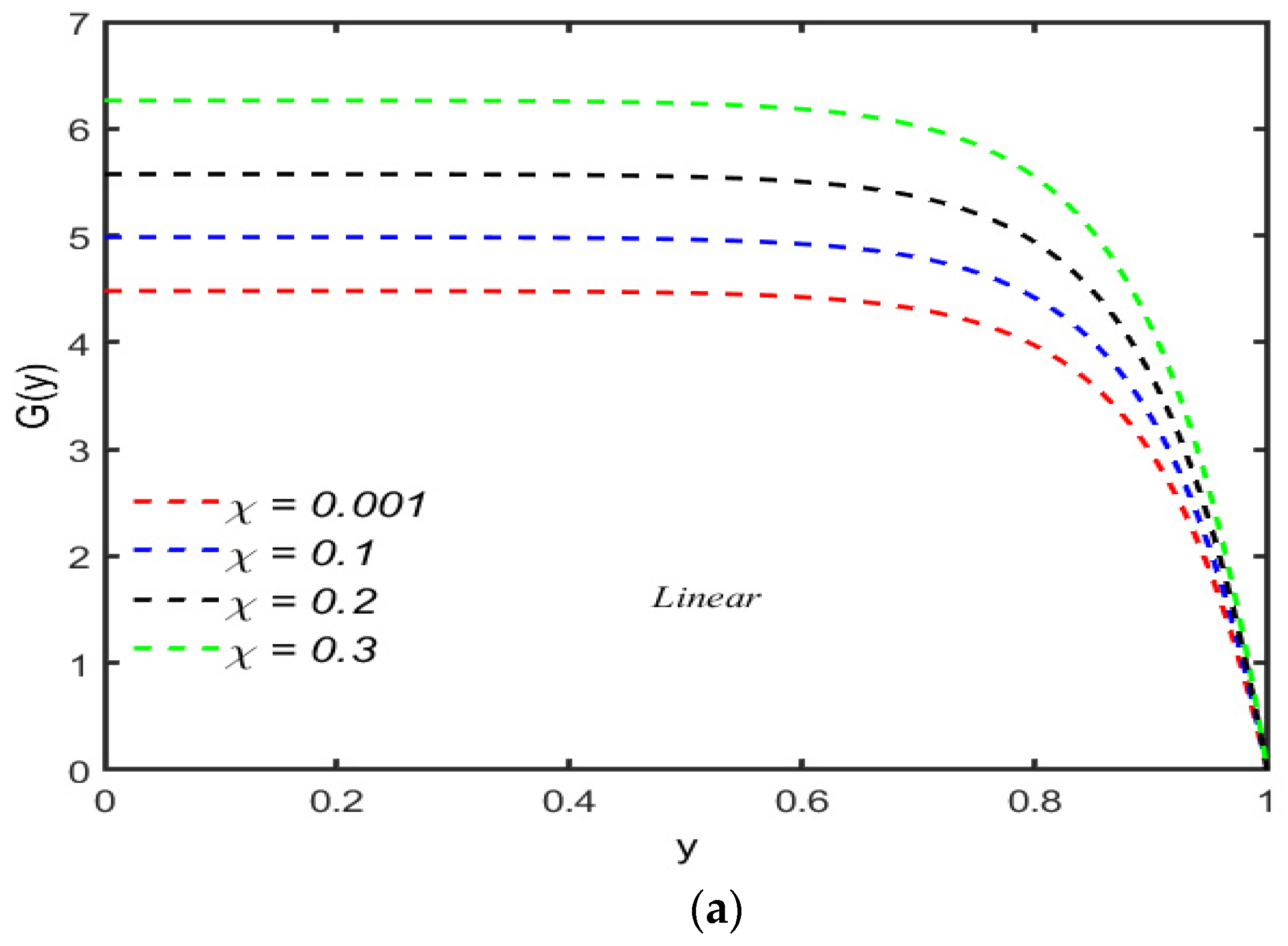 Micromachines 13 01750 g003a
