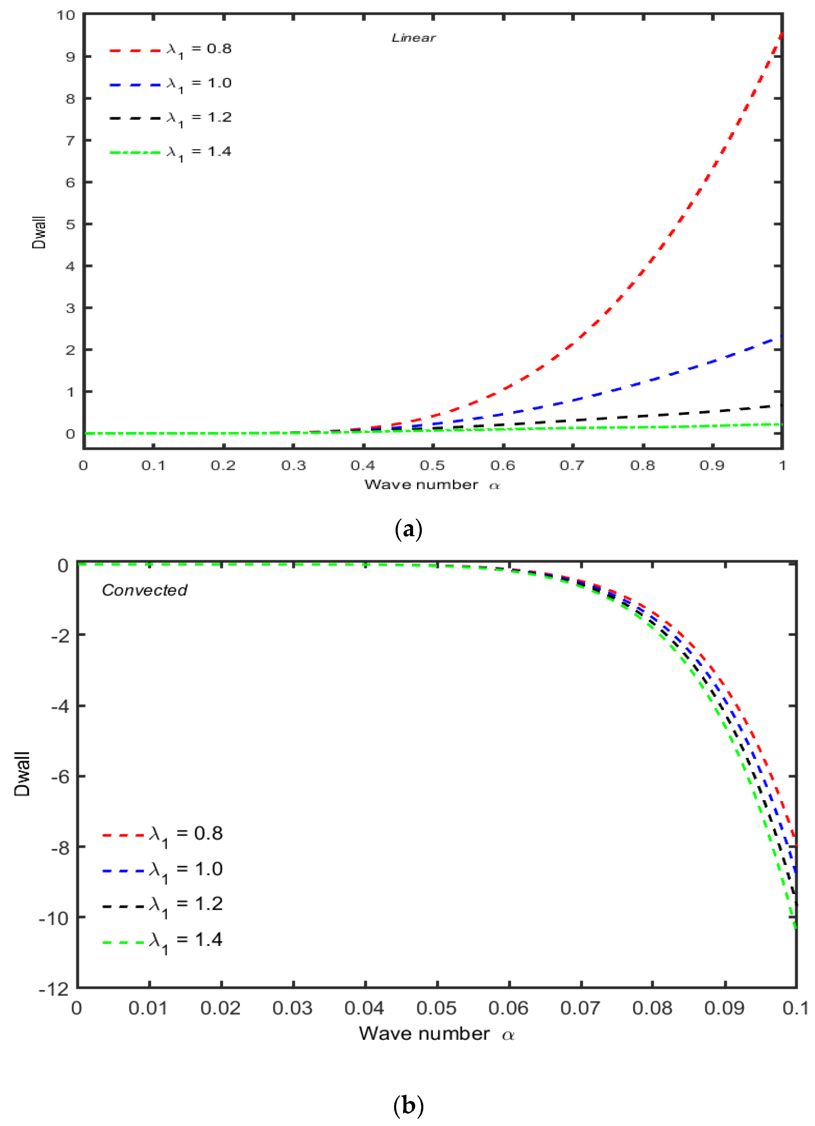 Micromachines 13 01750 g004