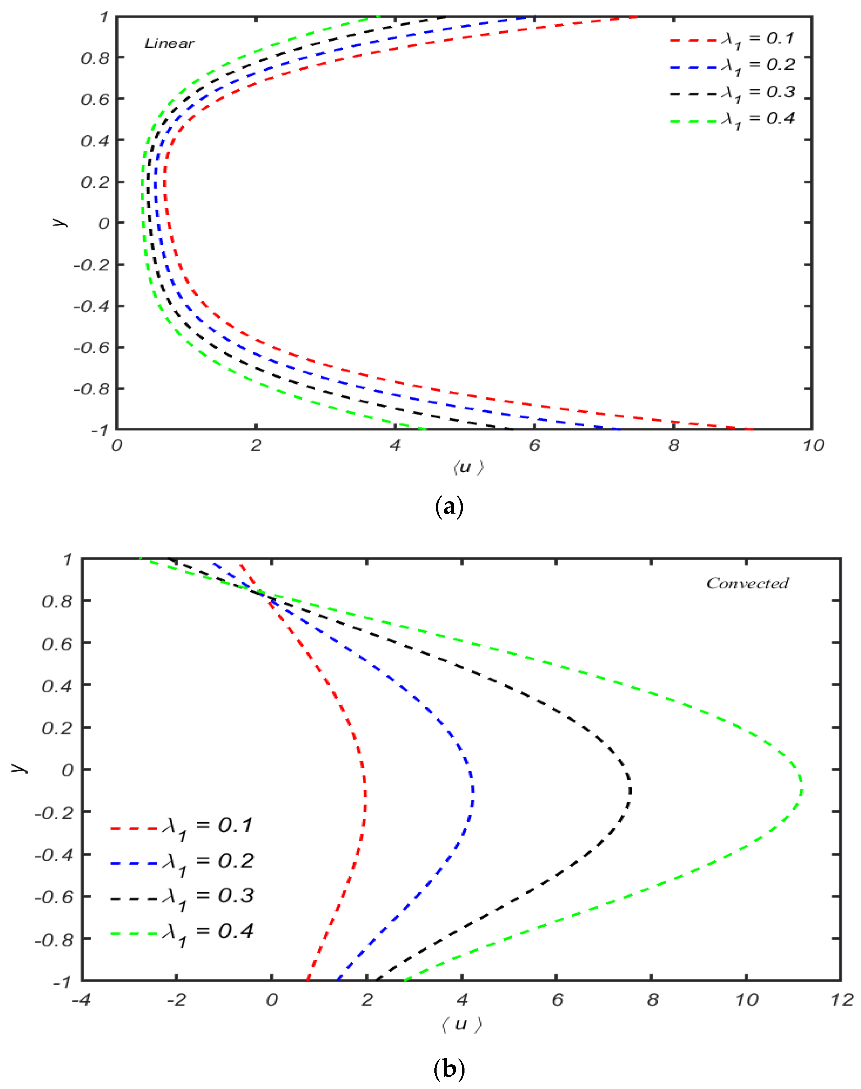 Micromachines 13 01750 g006