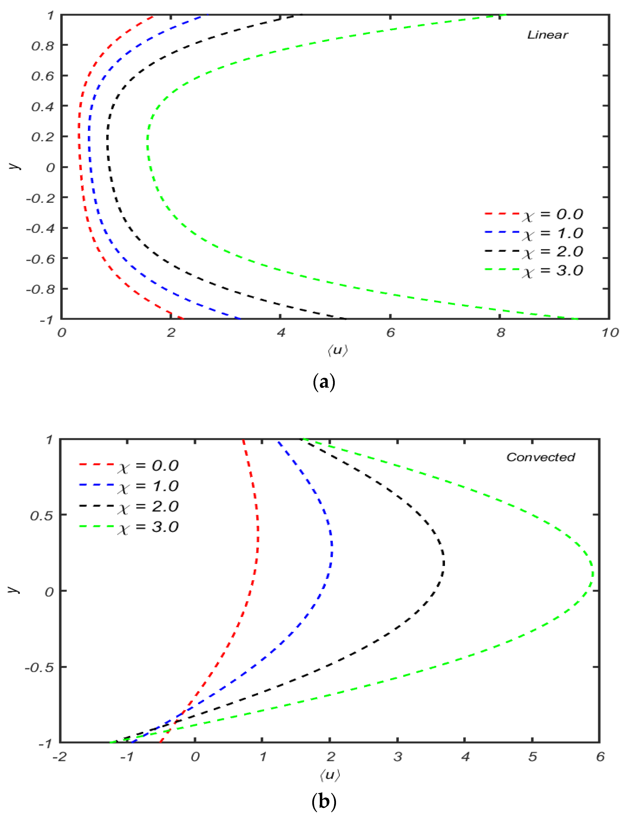 Micromachines 13 01750 g007
