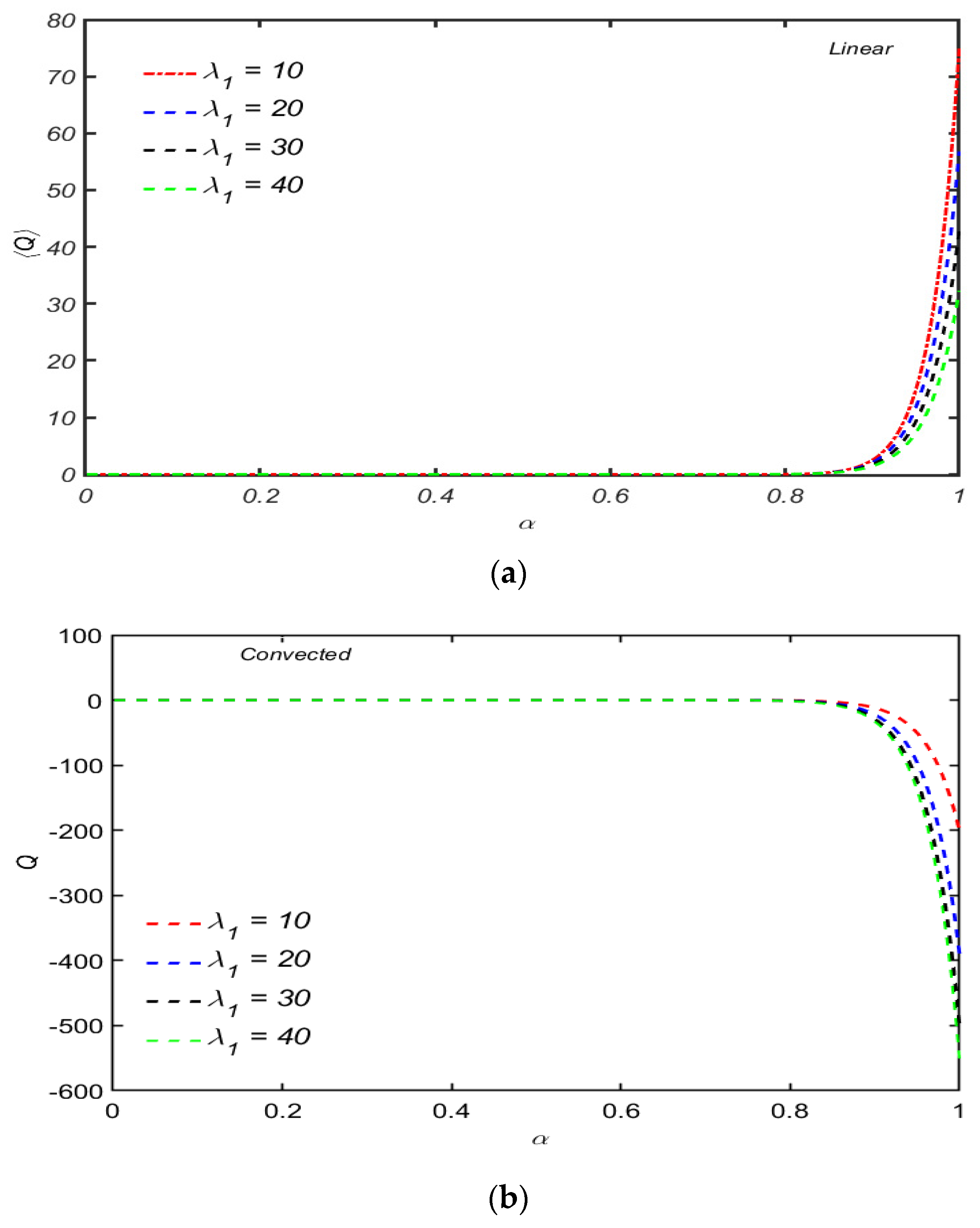 Micromachines 13 01750 g008