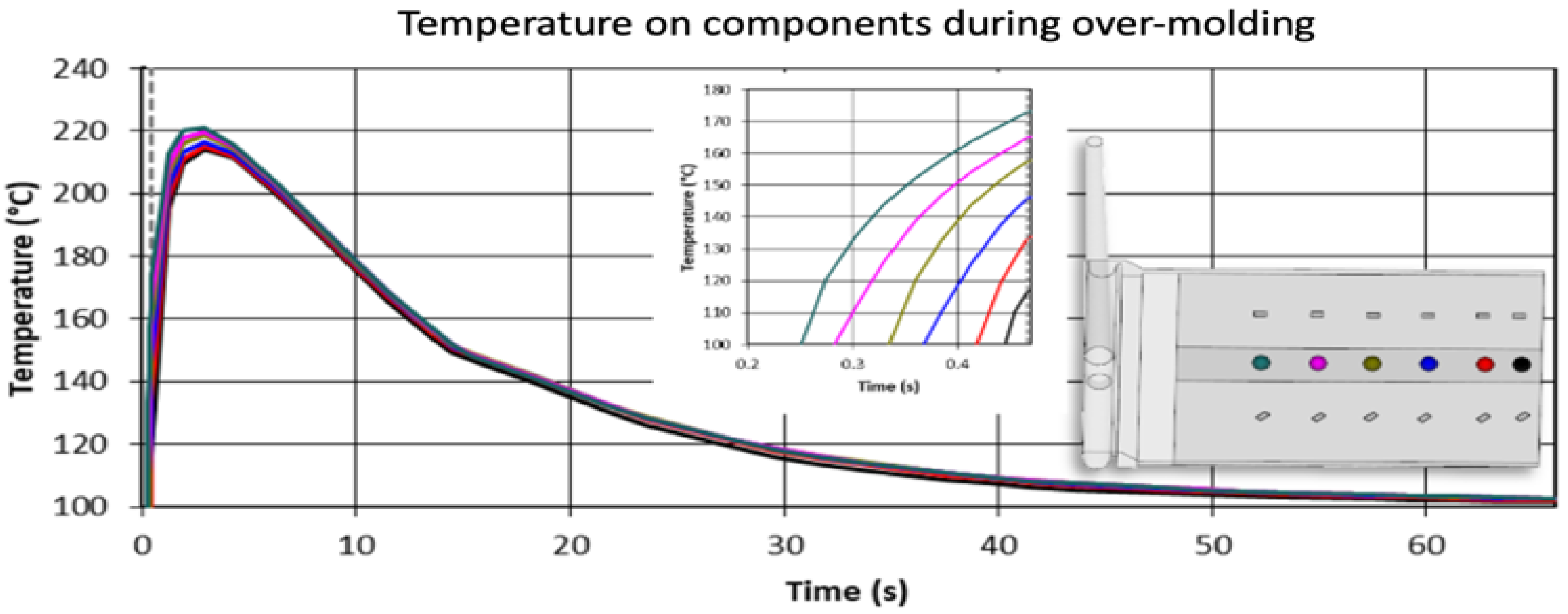 Micromachines 13 01751 g007