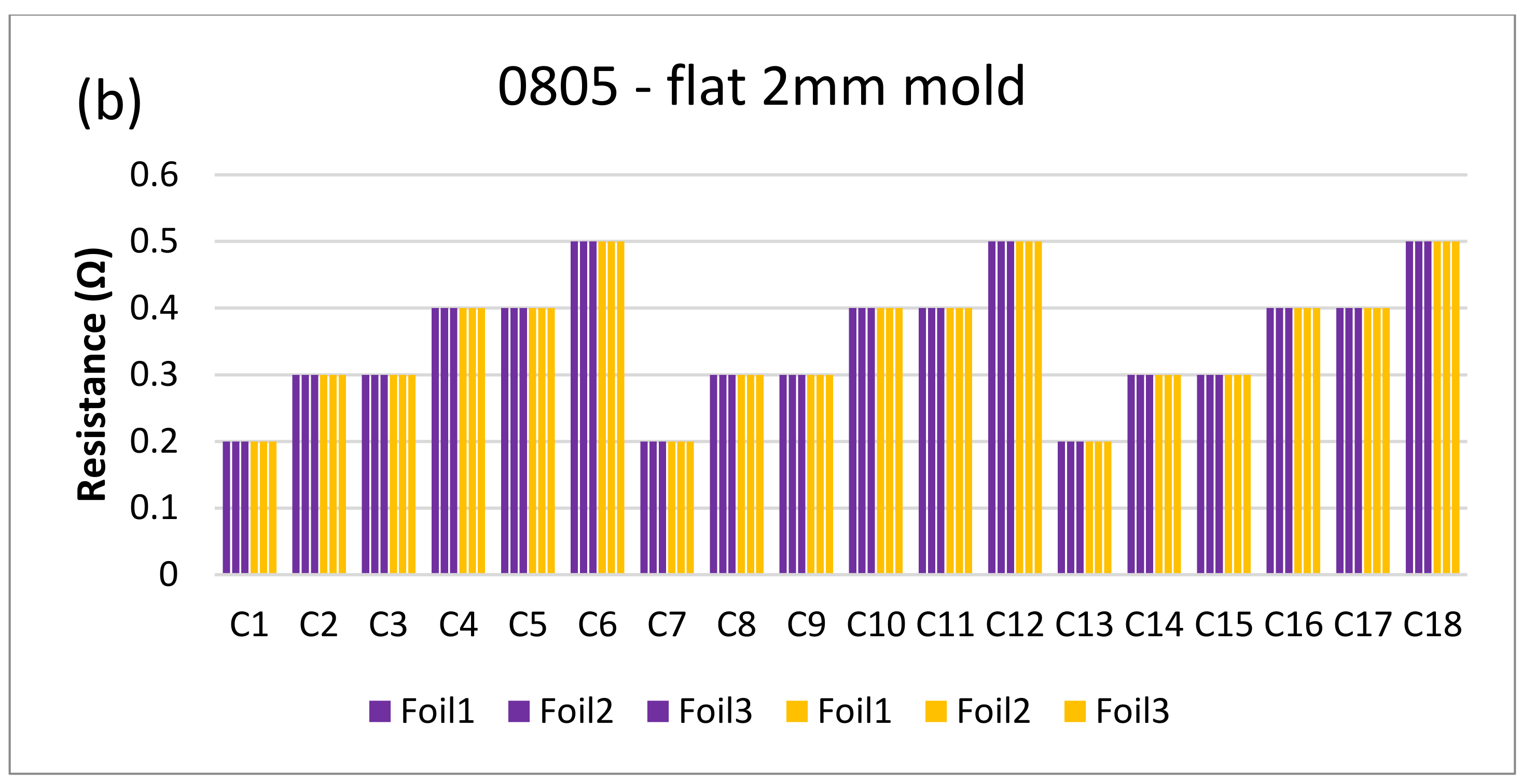 Micromachines 13 01751 g018b