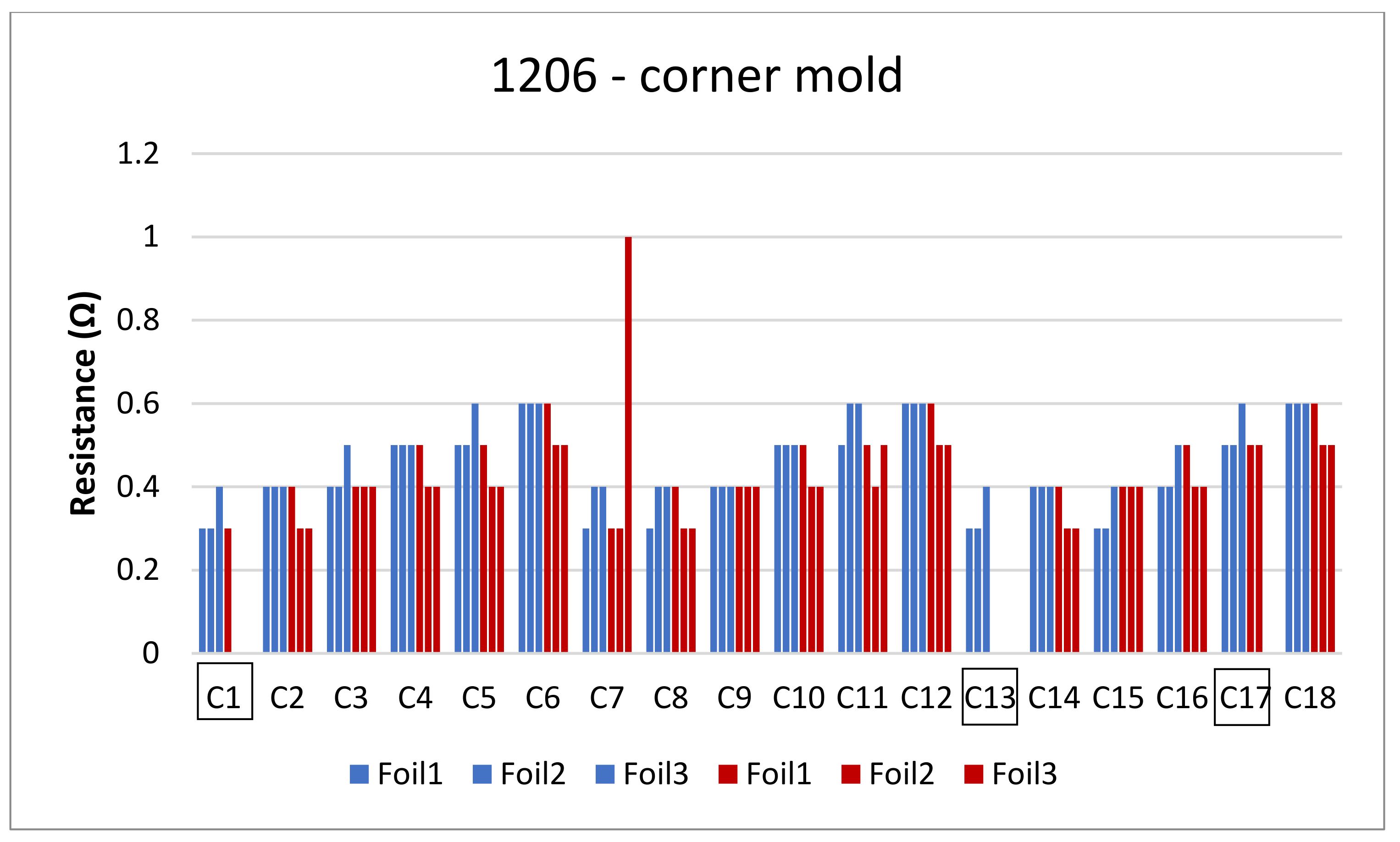 Micromachines 13 01751 g022