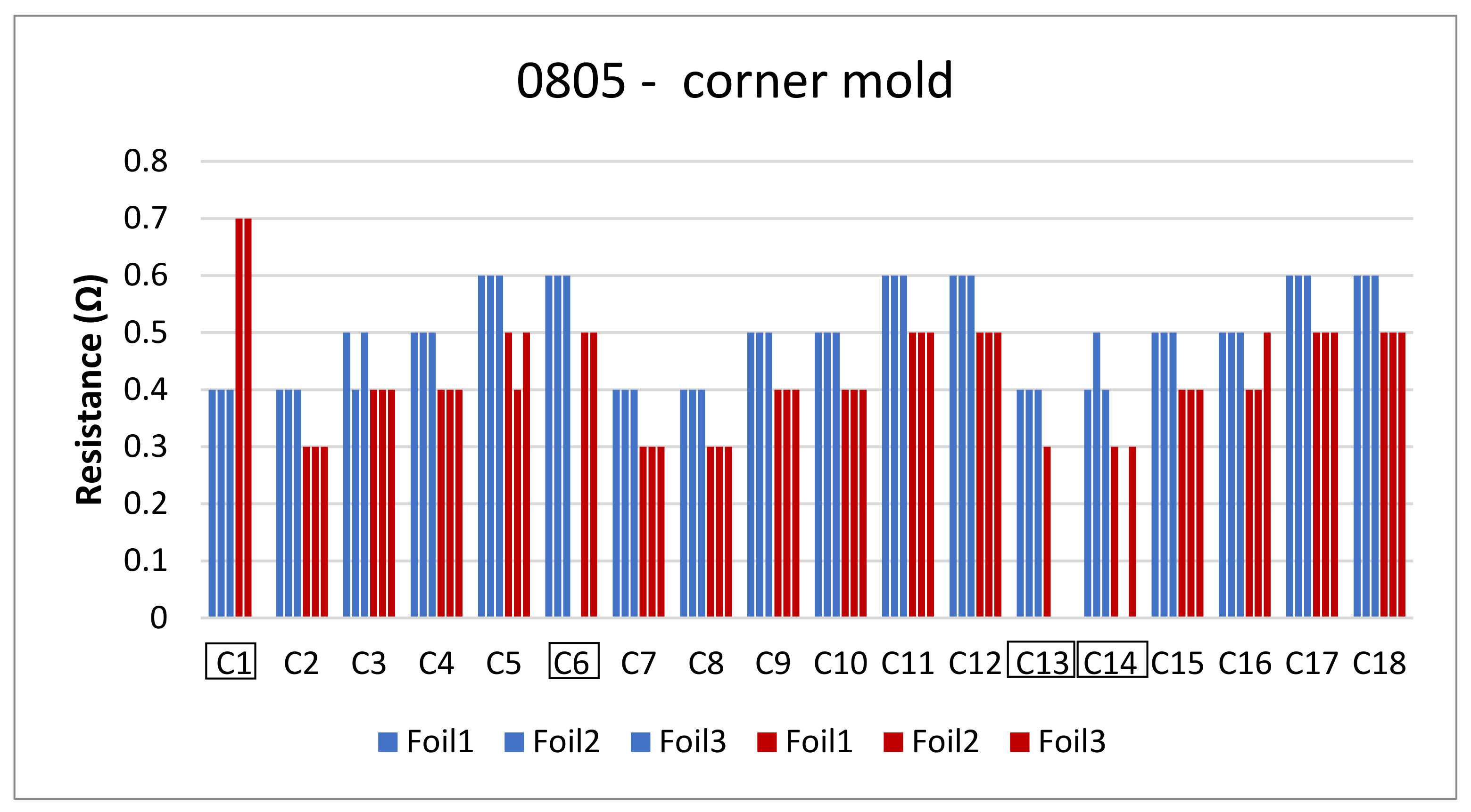 Micromachines 13 01751 g025