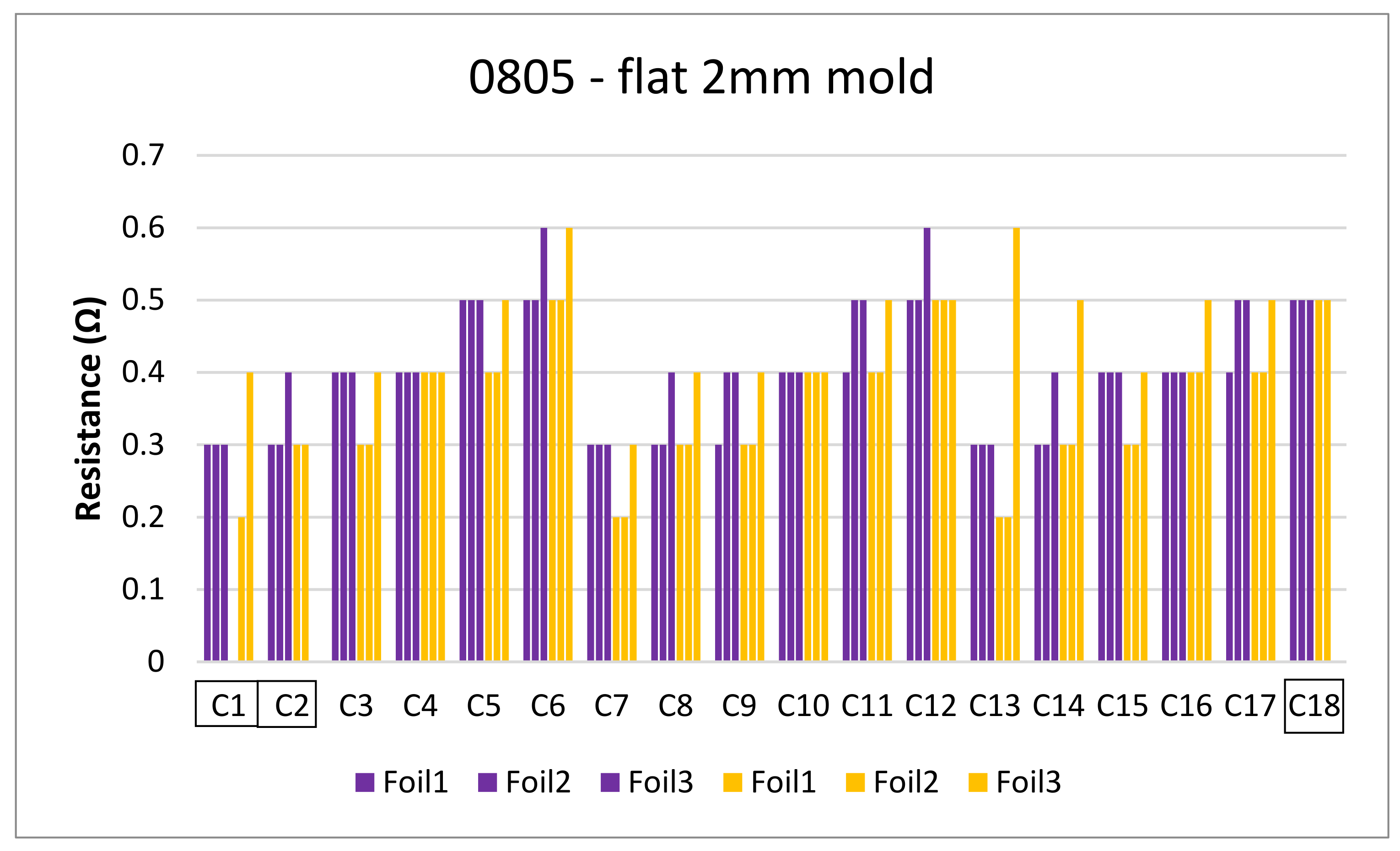 Micromachines 13 01751 g031