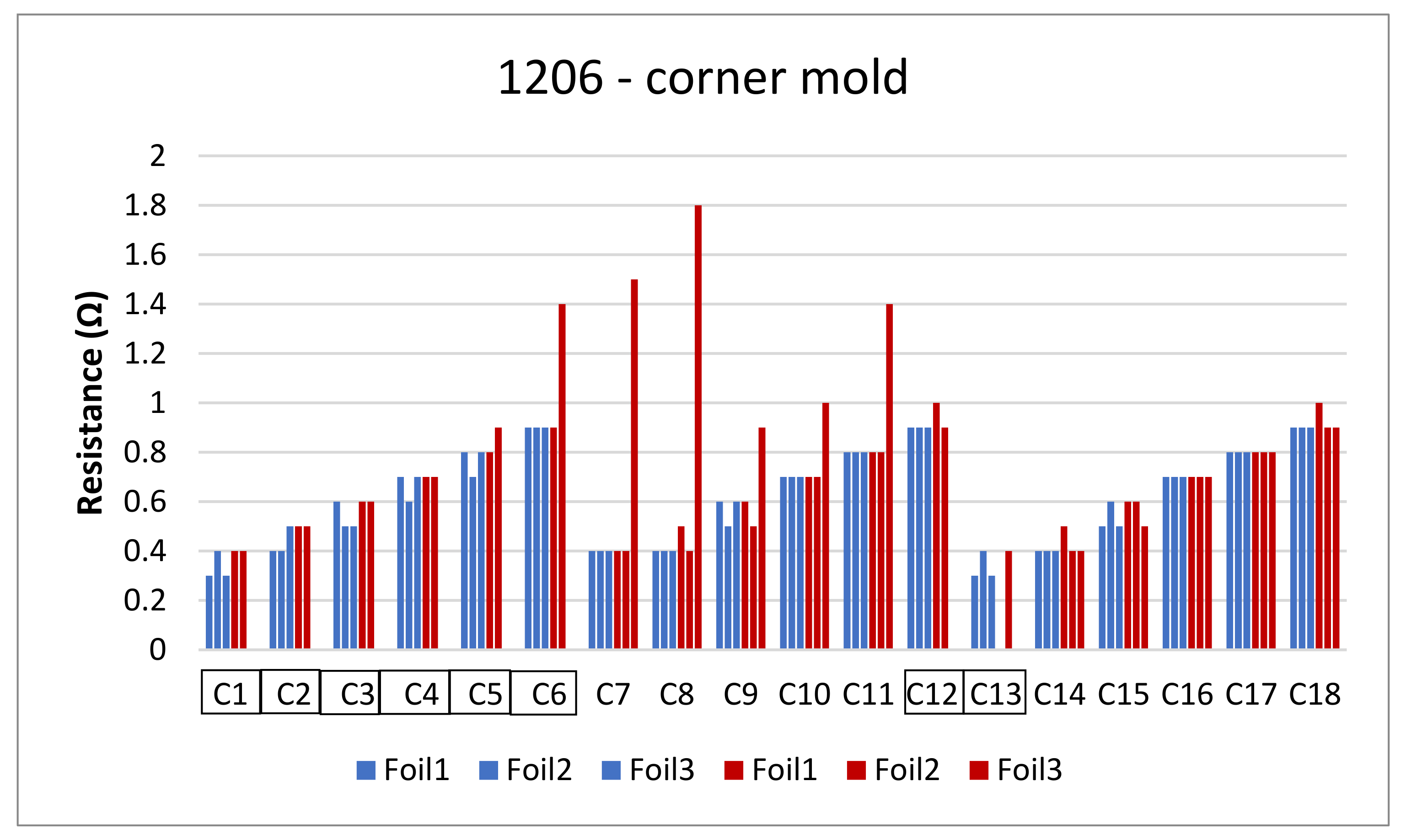 Micromachines 13 01751 g035