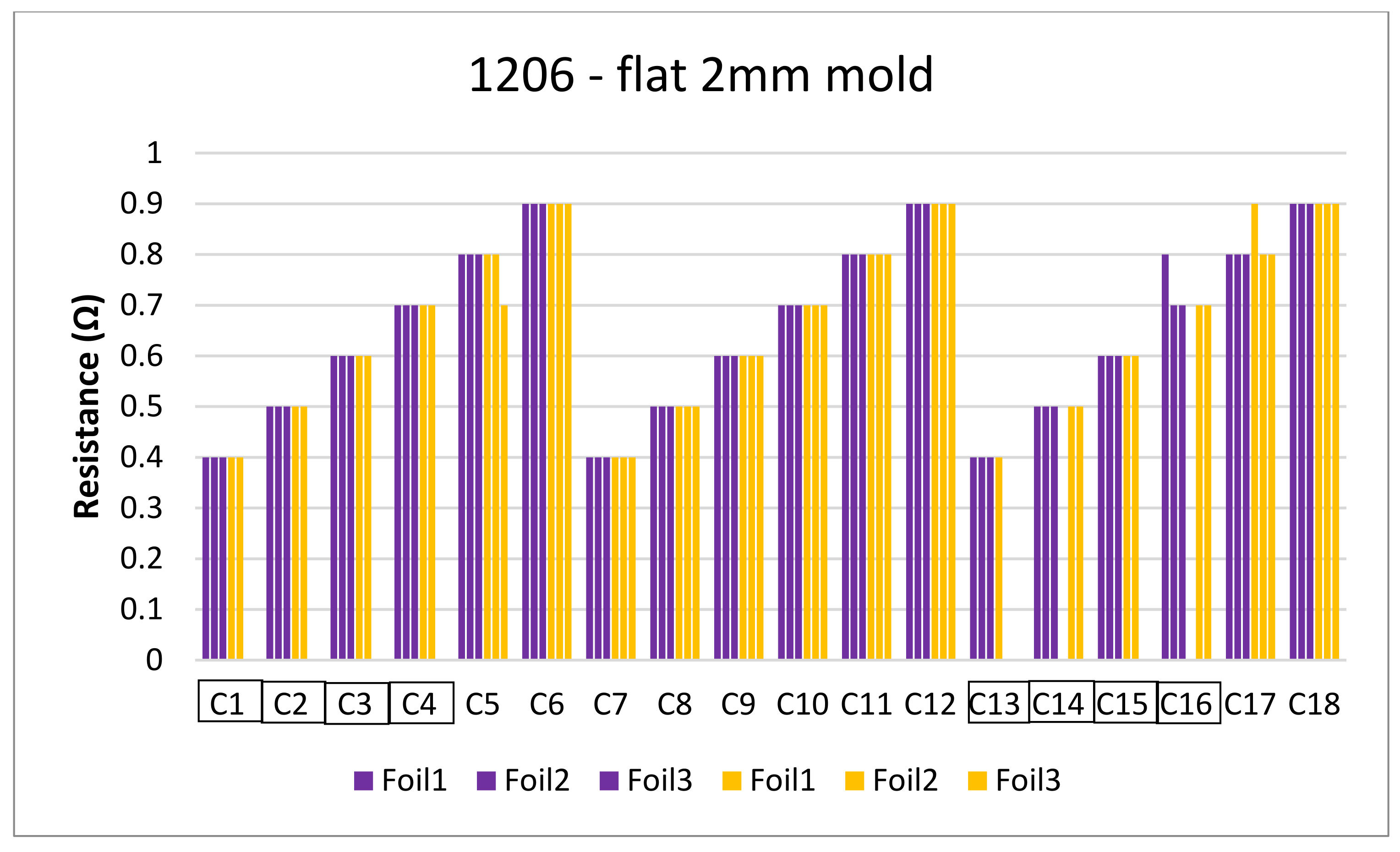 Micromachines 13 01751 g045