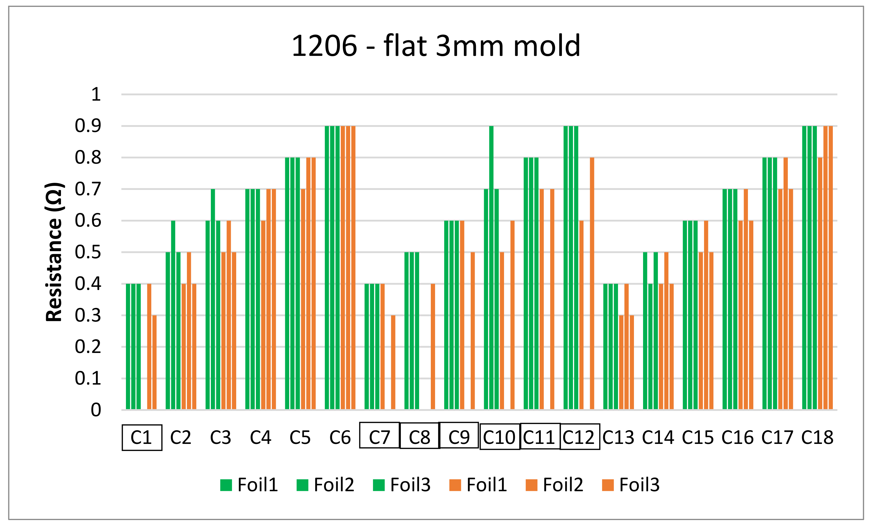Micromachines 13 01751 g047