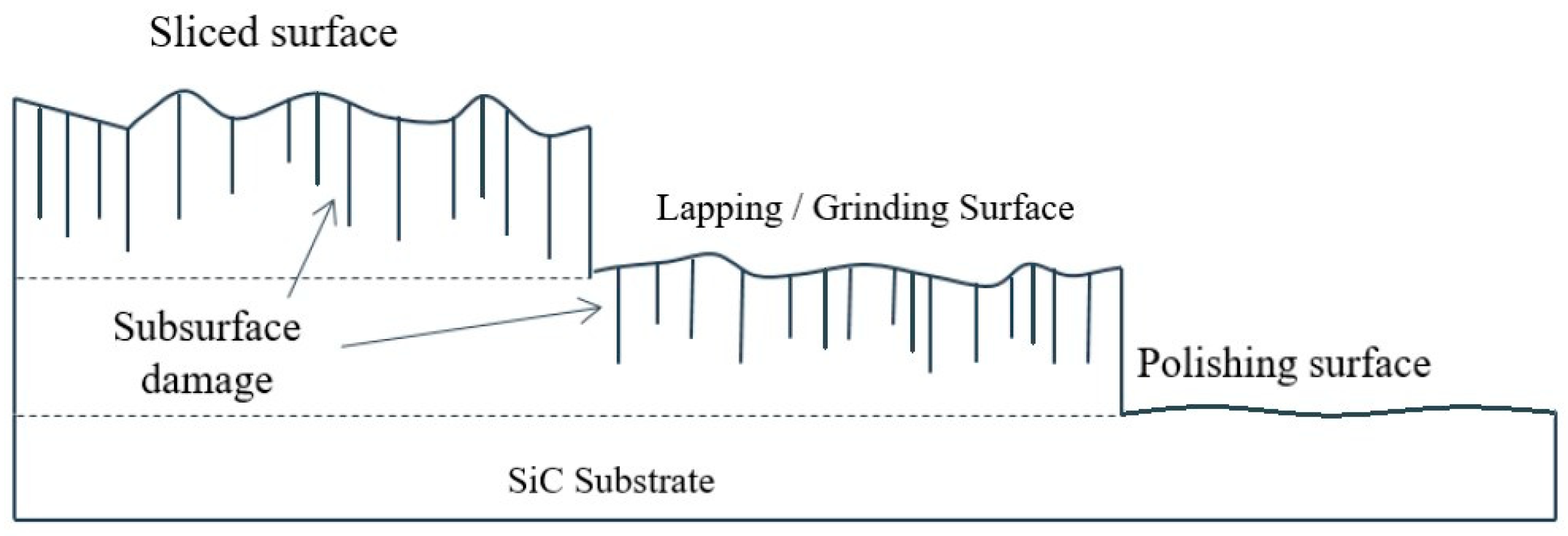 Micromachines Free FullText Recent Advances In Silicon Carbide
