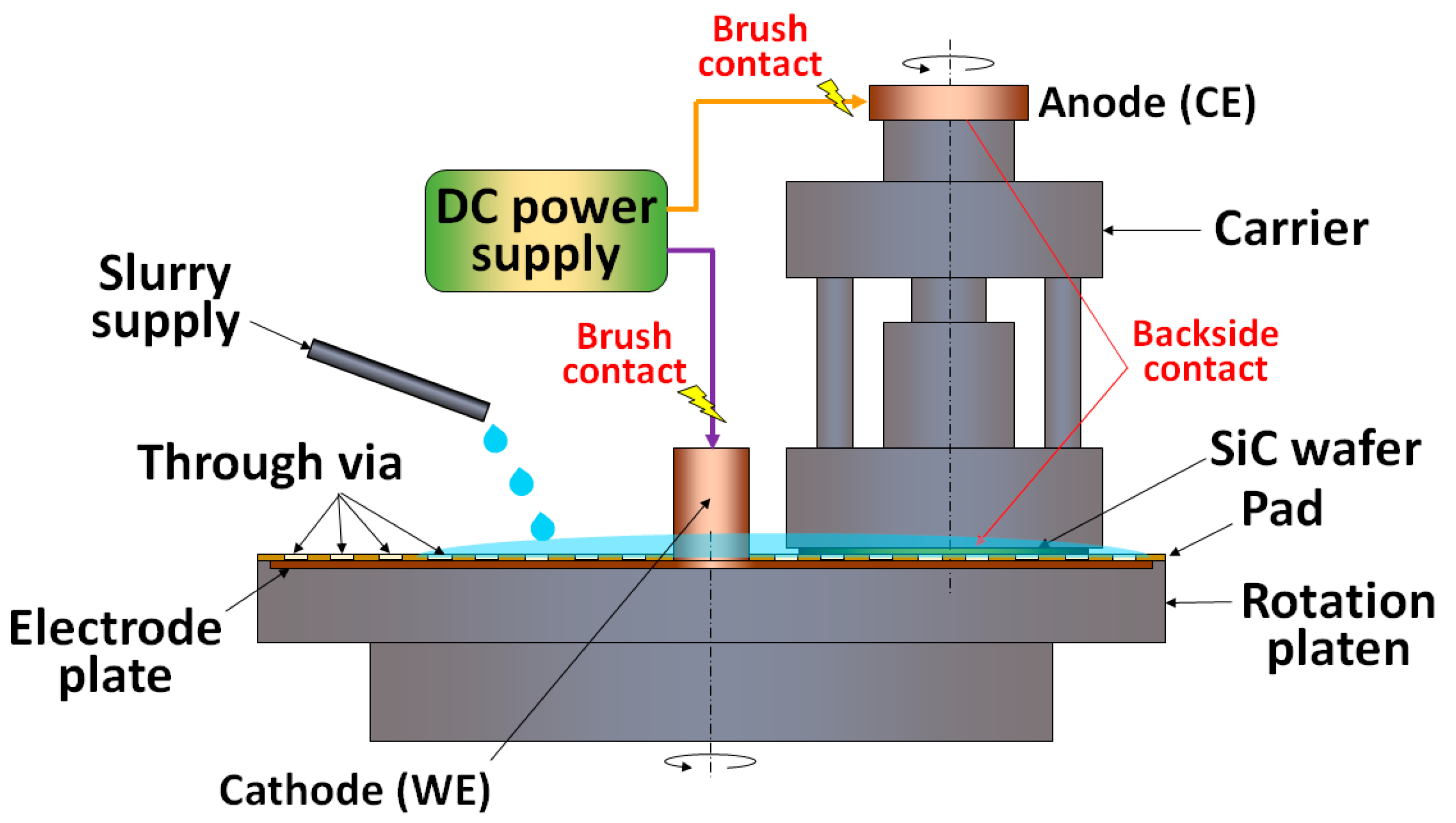 Micromachines 13 01752 g004