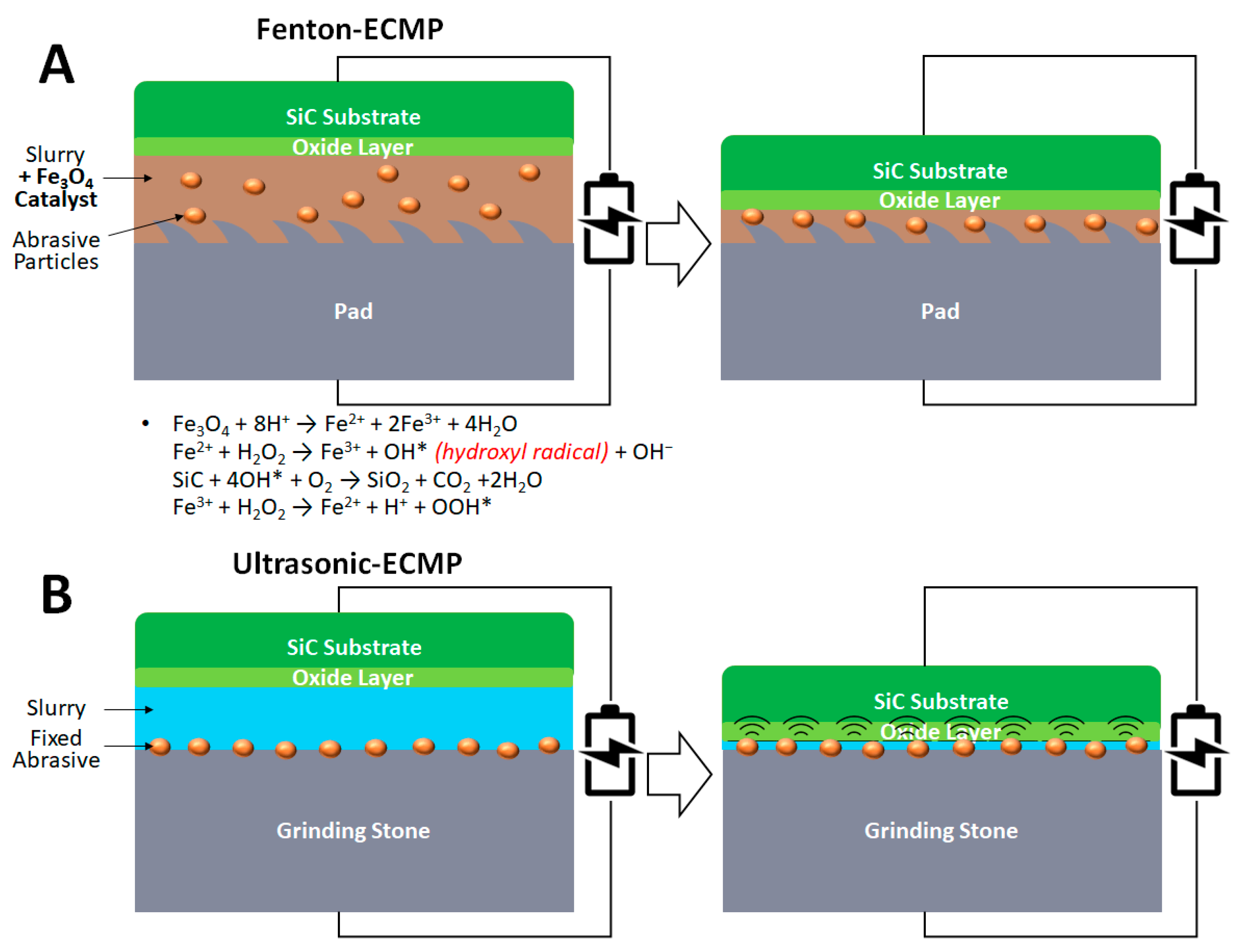 Micromachines 13 01752 g005