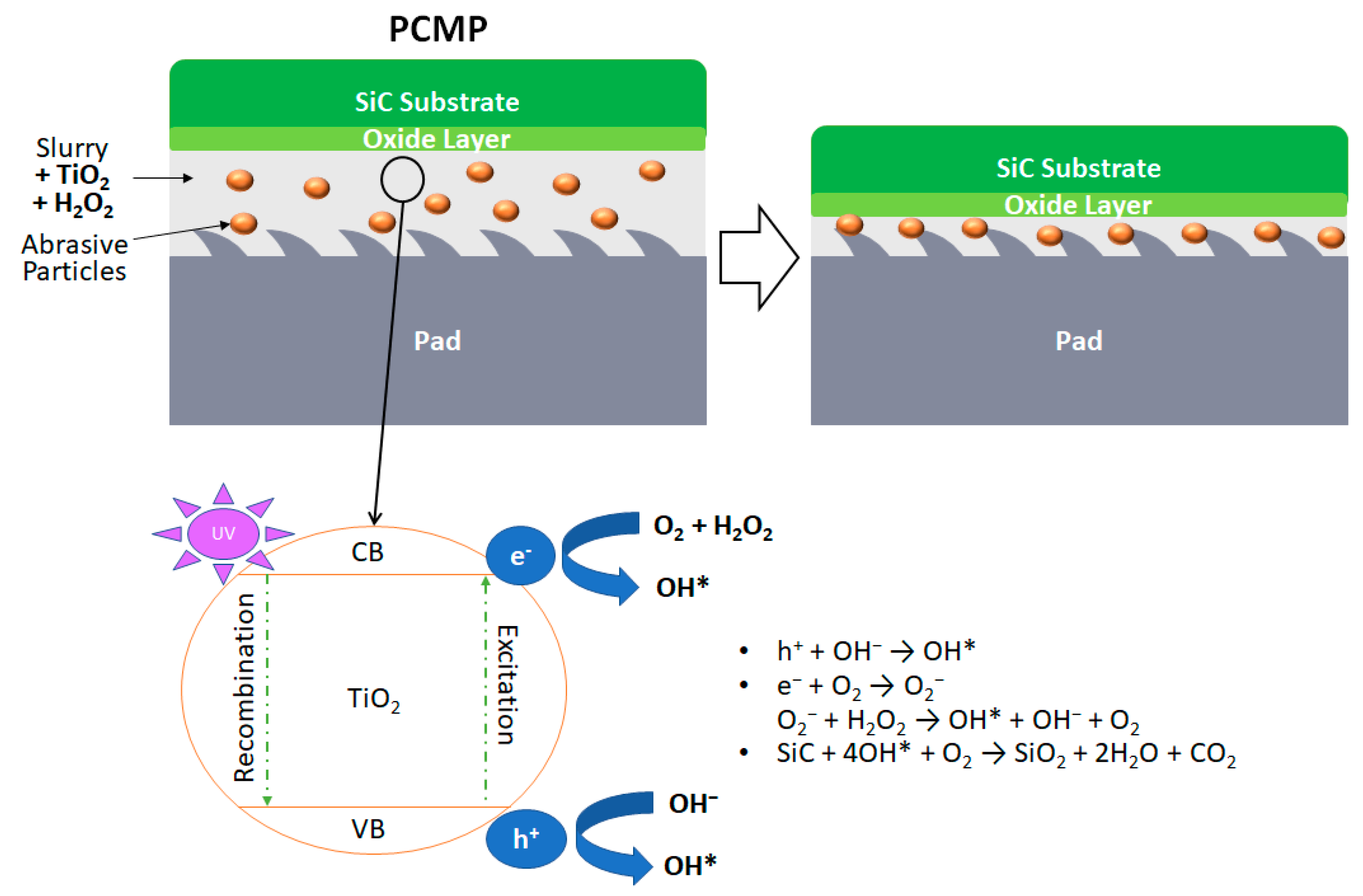 Micromachines 13 01752 g007