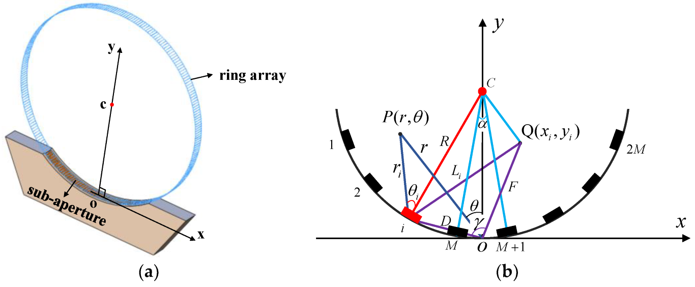Micromachines 13 01753 g002 Micromachines 13 01753 g002