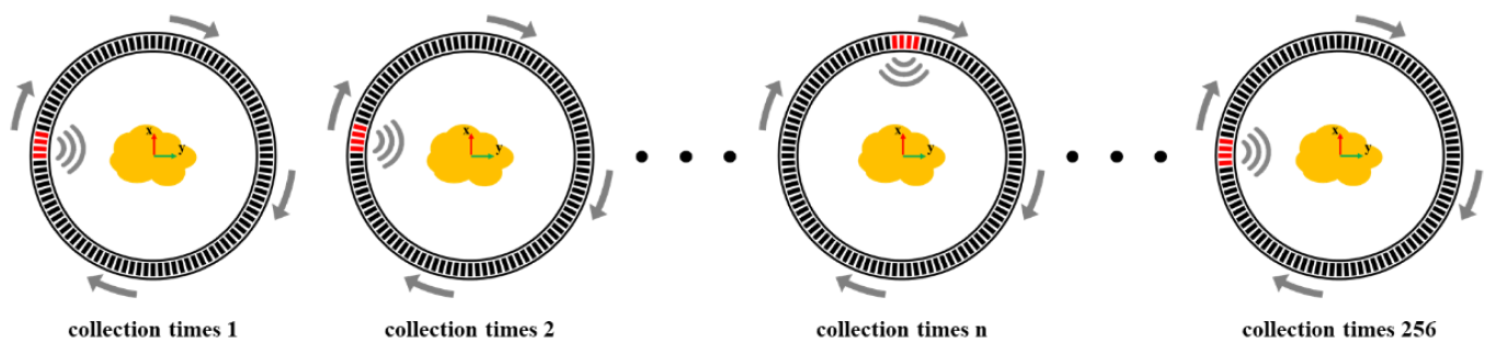 Micromachines 13 01753 g003 Micromachines 13 01753 g003