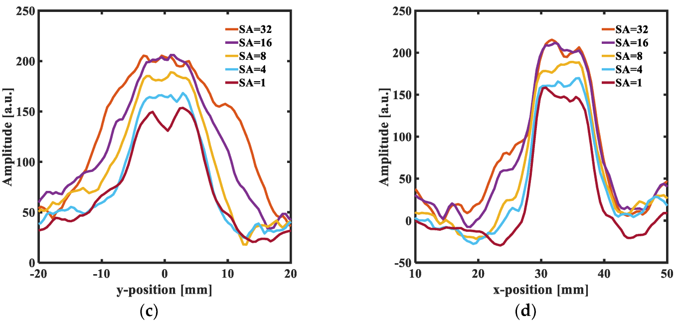 Micromachines 13 01753 g006b Micromachines 13 01753 g006b