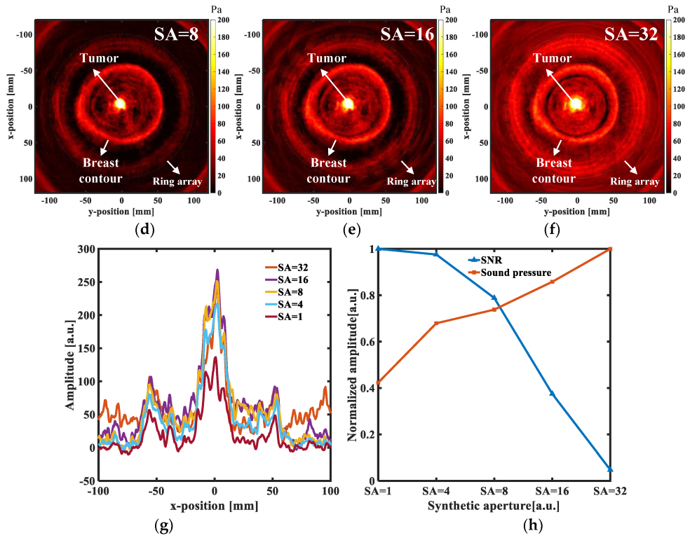 Micromachines 13 01753 g007b Micromachines 13 01753 g007b