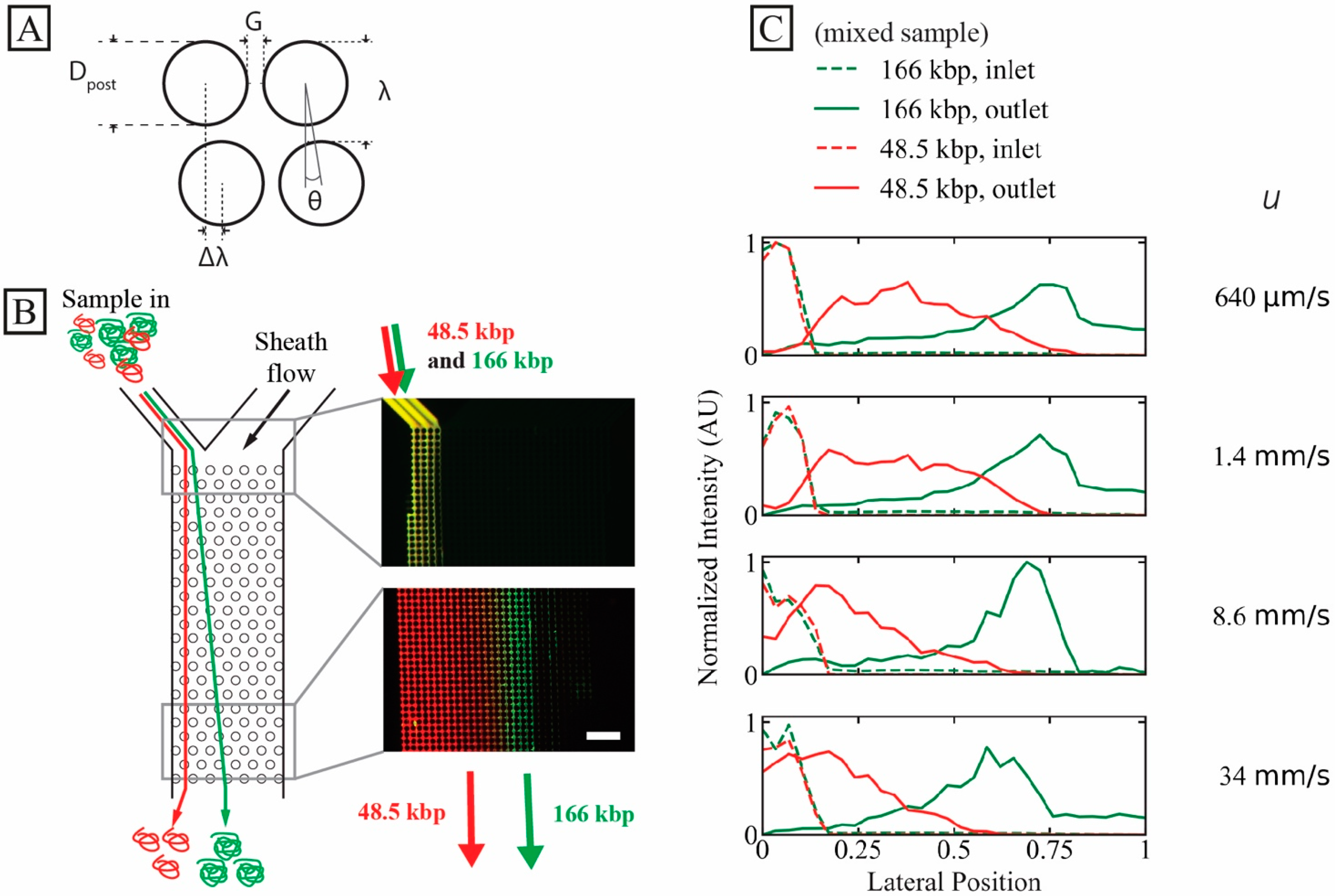 Micromachines 13 01754 g001 Micromachines 13 01754 g001