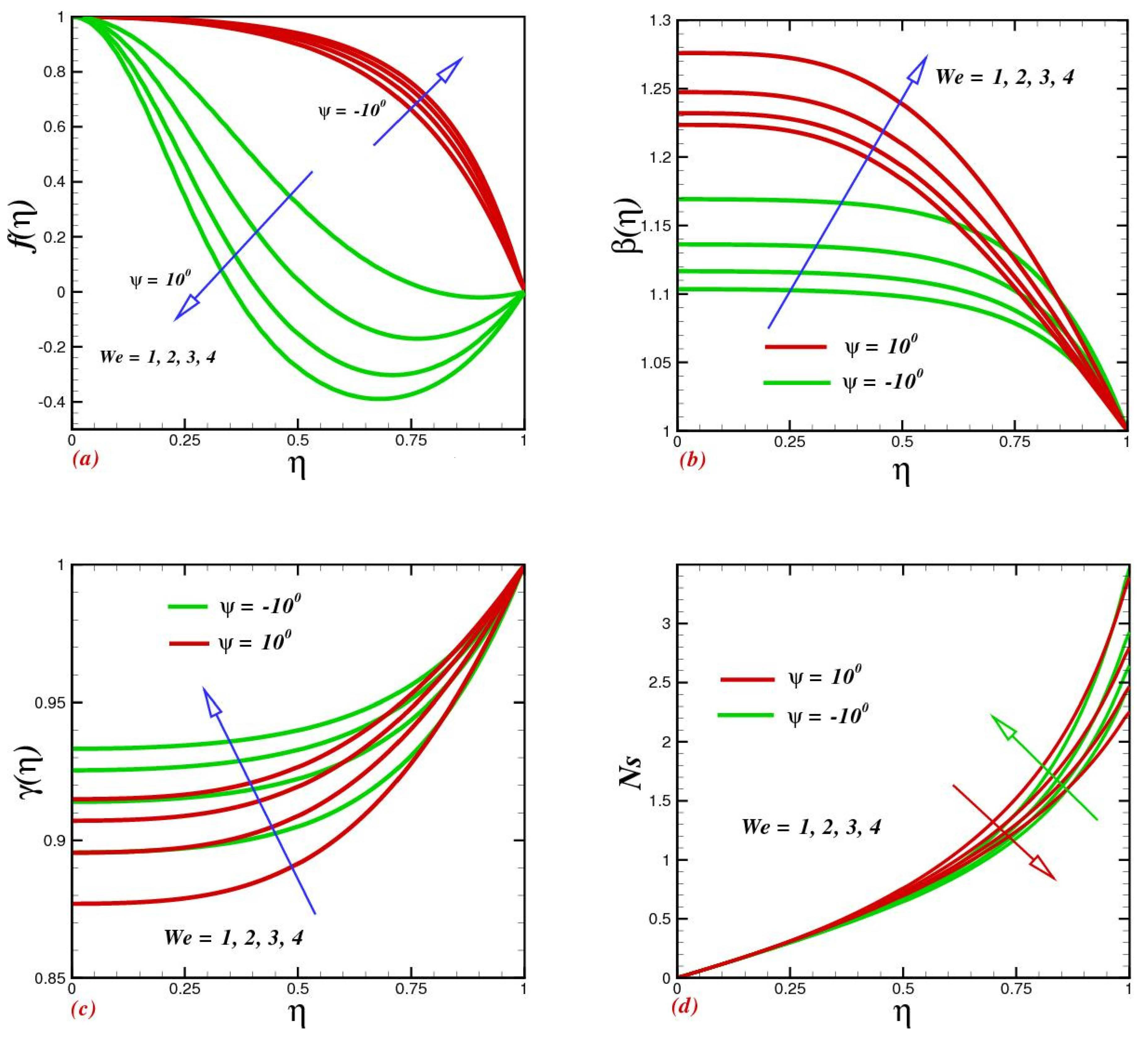 Micromachines 13 01755 g003