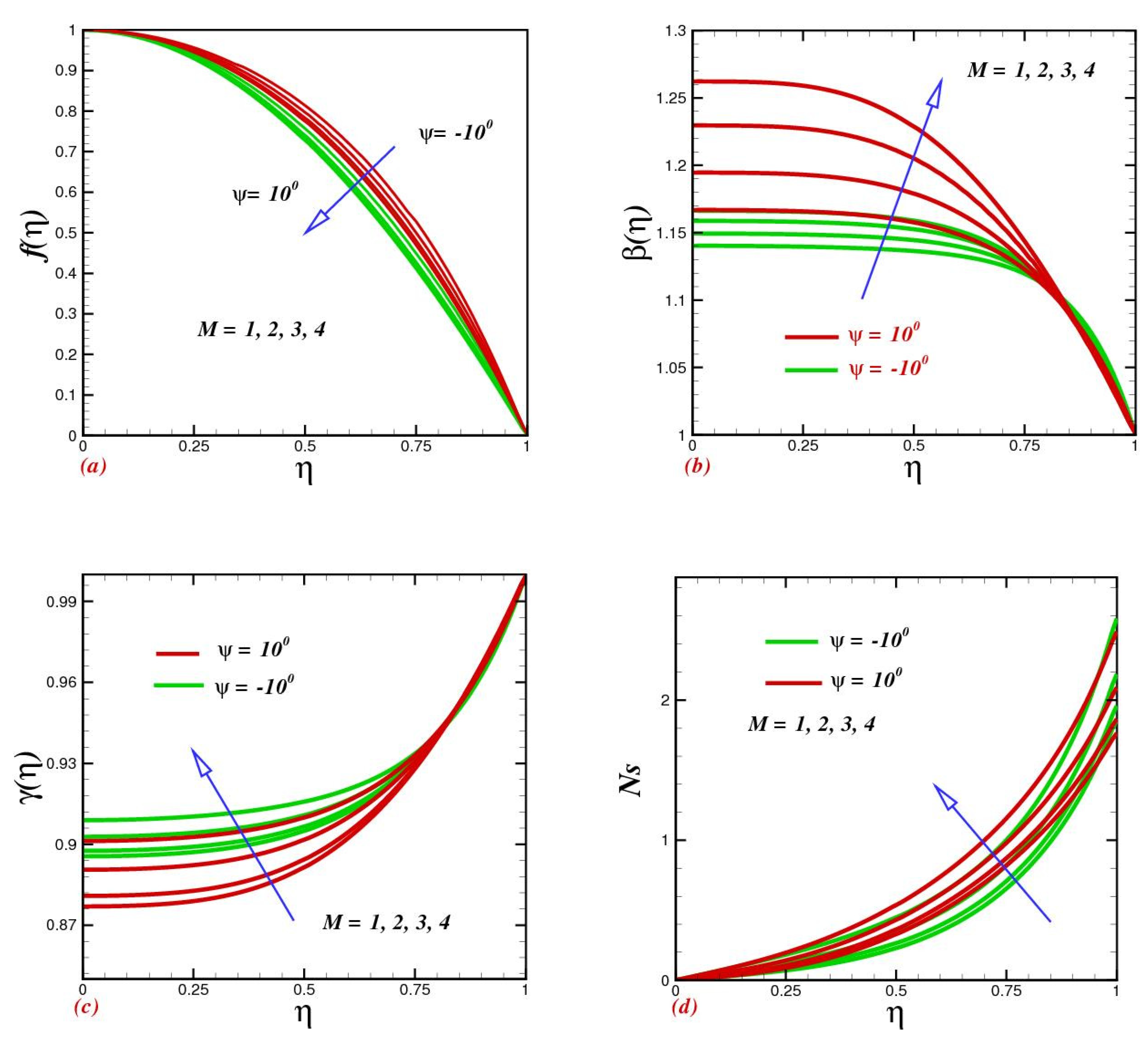 Micromachines 13 01755 g005