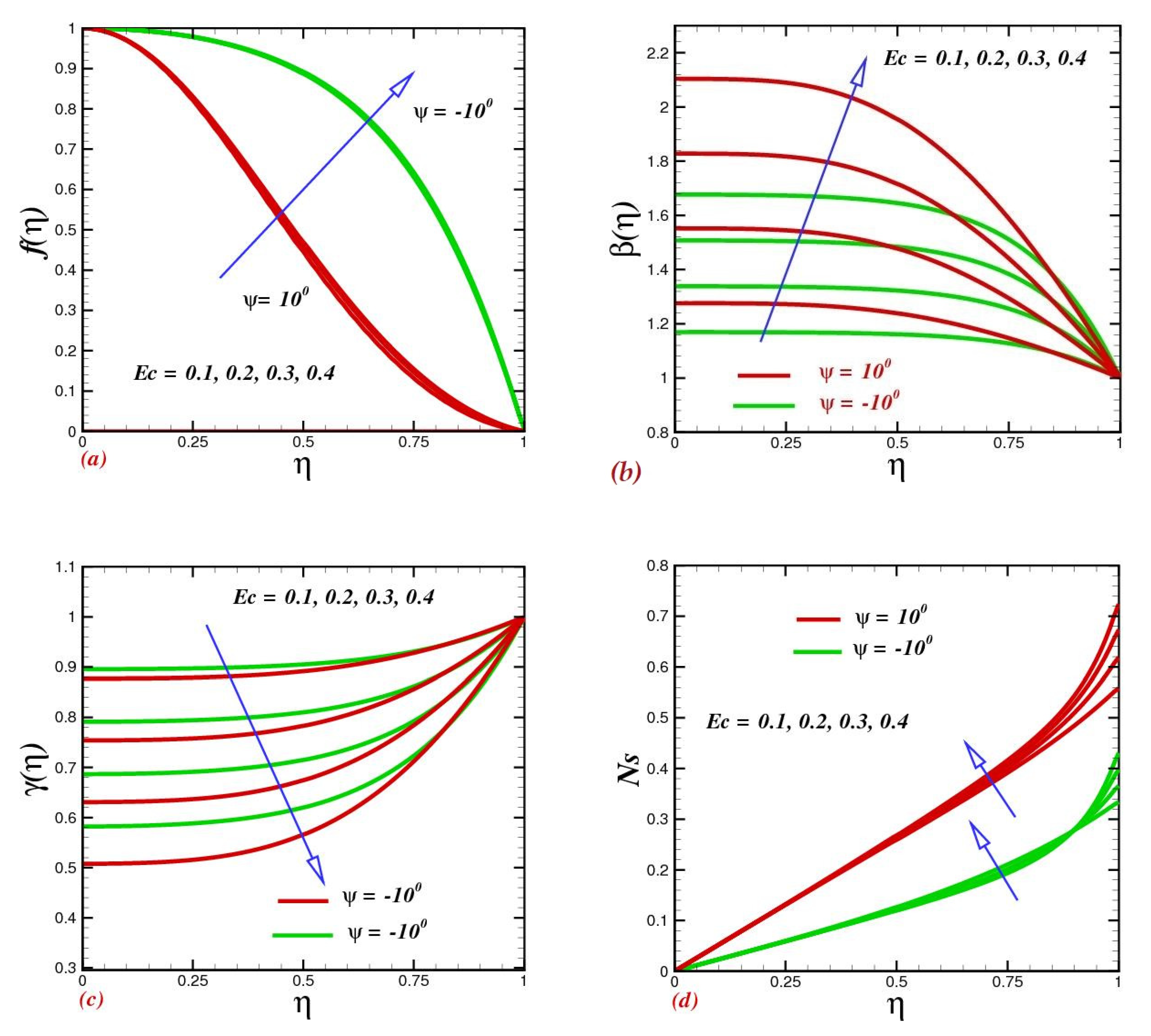 Micromachines 13 01755 g006