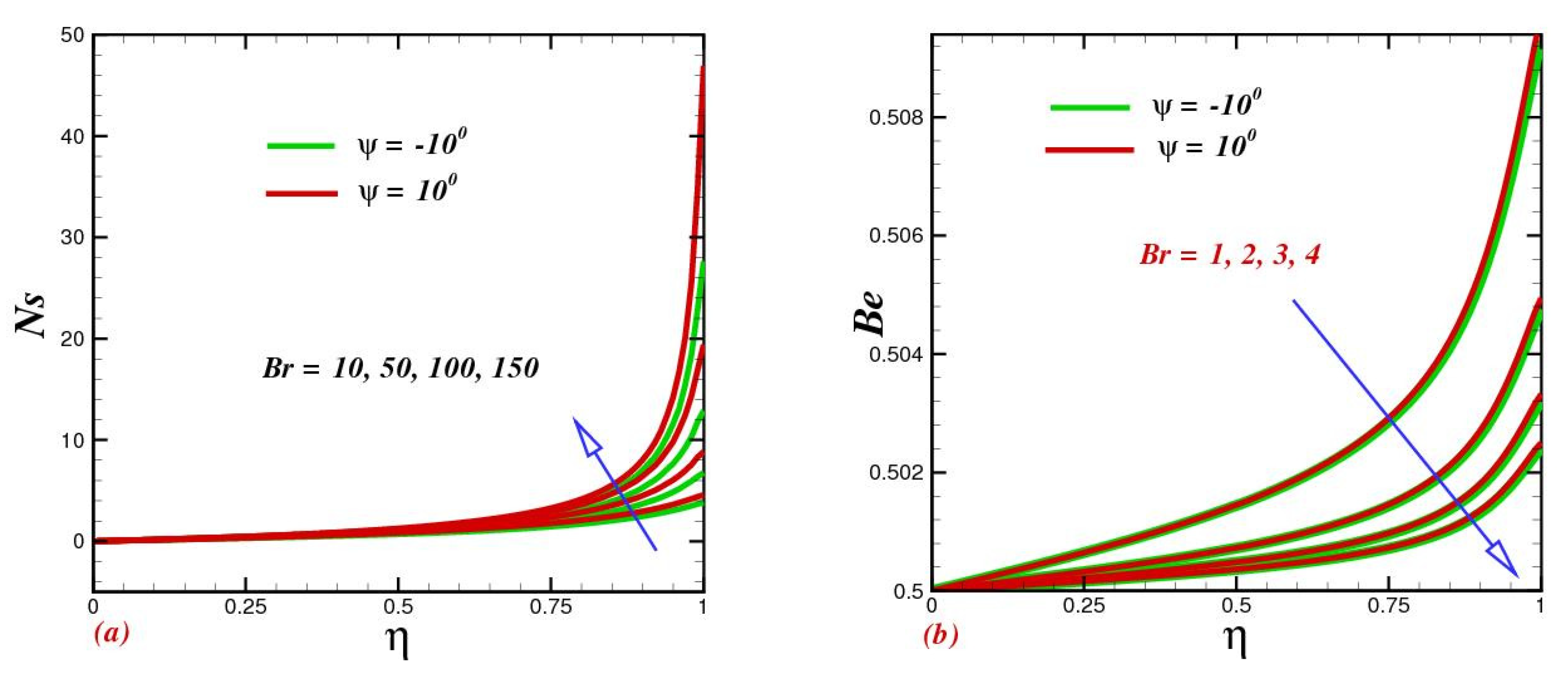 Micromachines 13 01755 g007