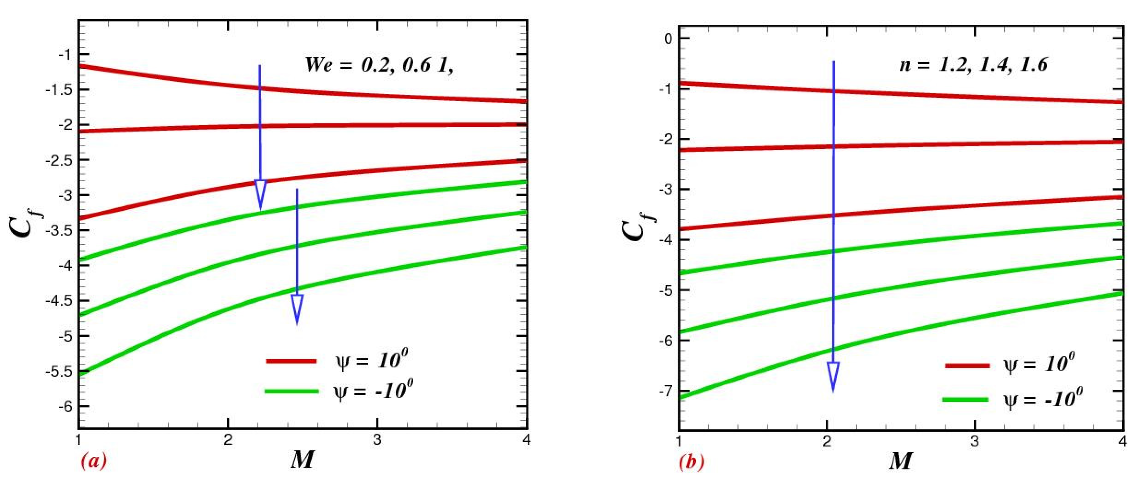 Micromachines 13 01755 g009