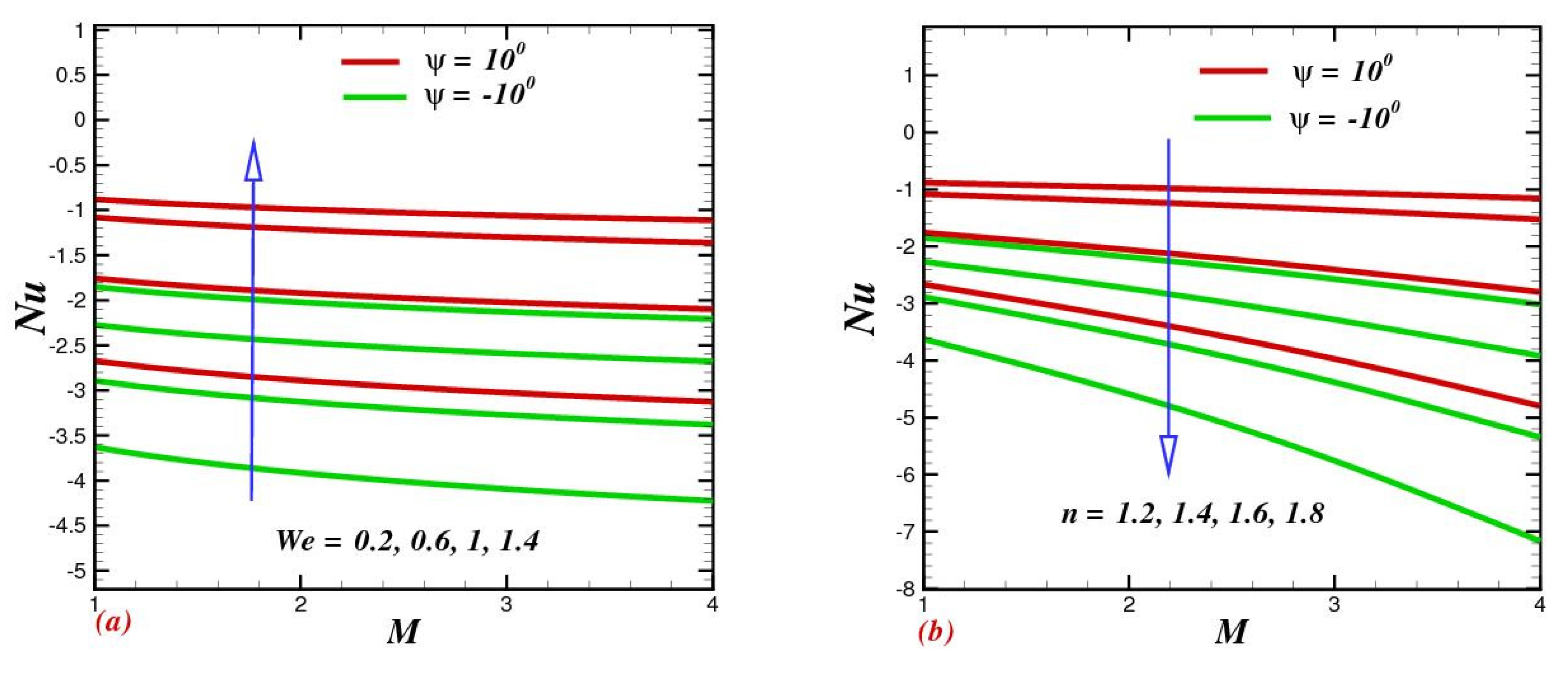 Micromachines 13 01755 g010