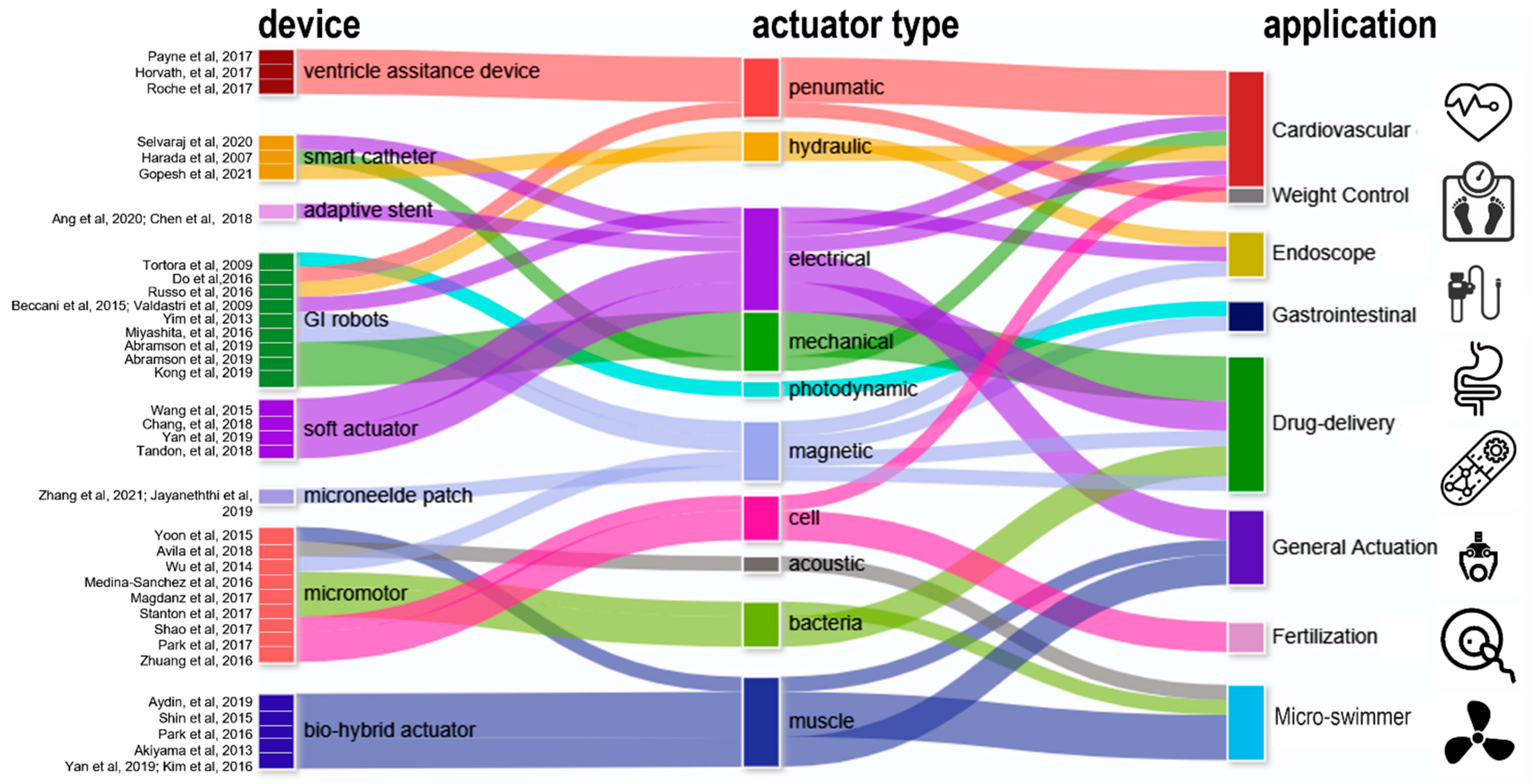 Micromachines 13 01756 g001 Micromachines 13 01756 g001