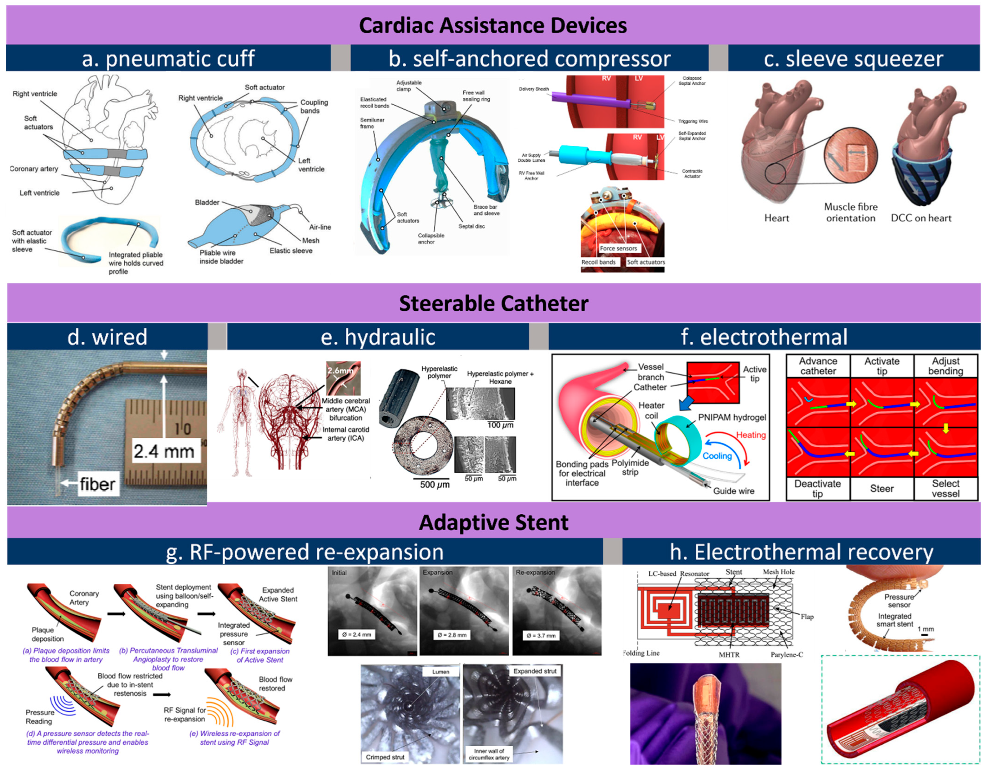 Micromachines 13 01756 g002 Micromachines 13 01756 g002